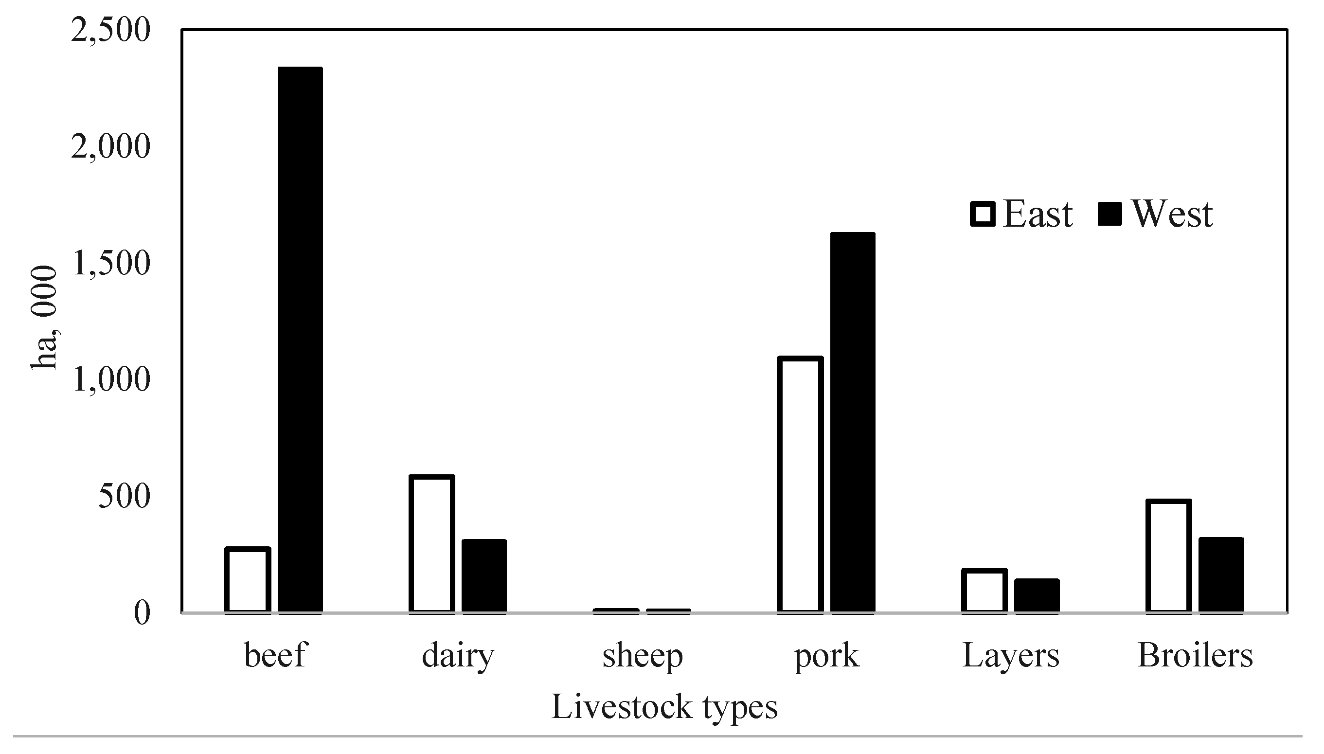 Agronomy 05 00569 g002