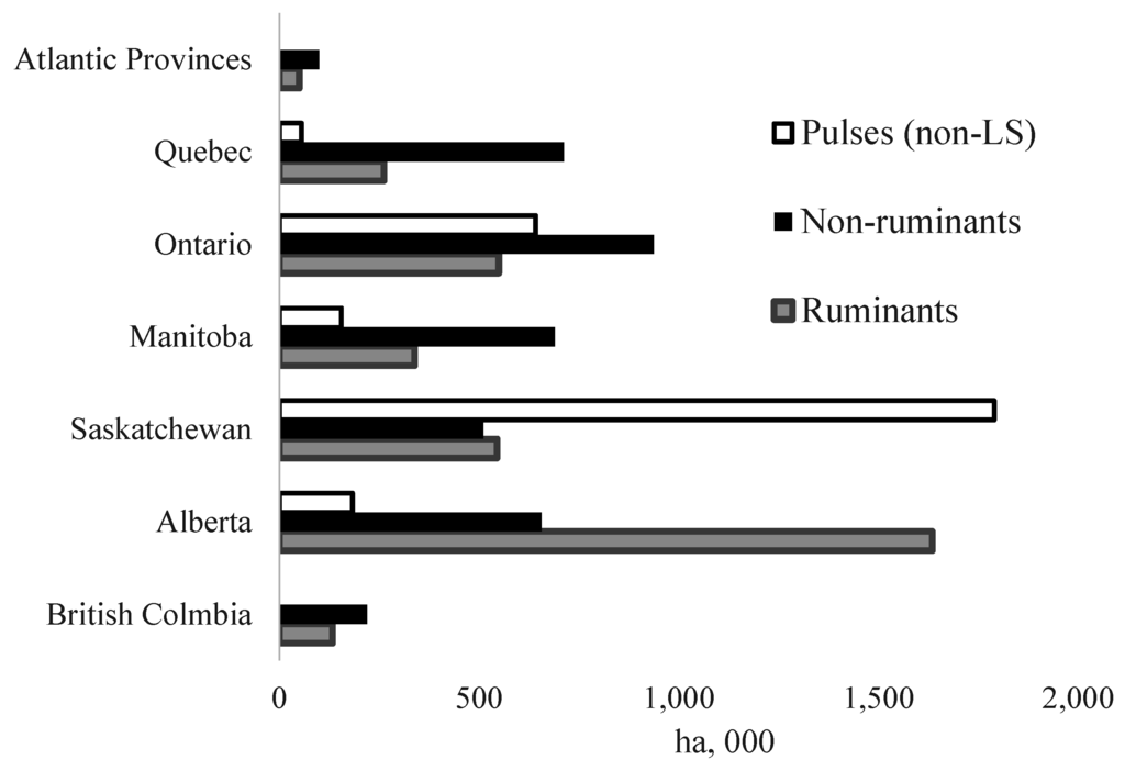 Agronomy 05 00569 g003 1024