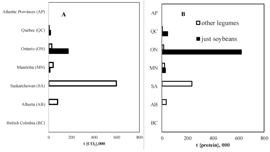 Agronomy 05 00569 g004 1024