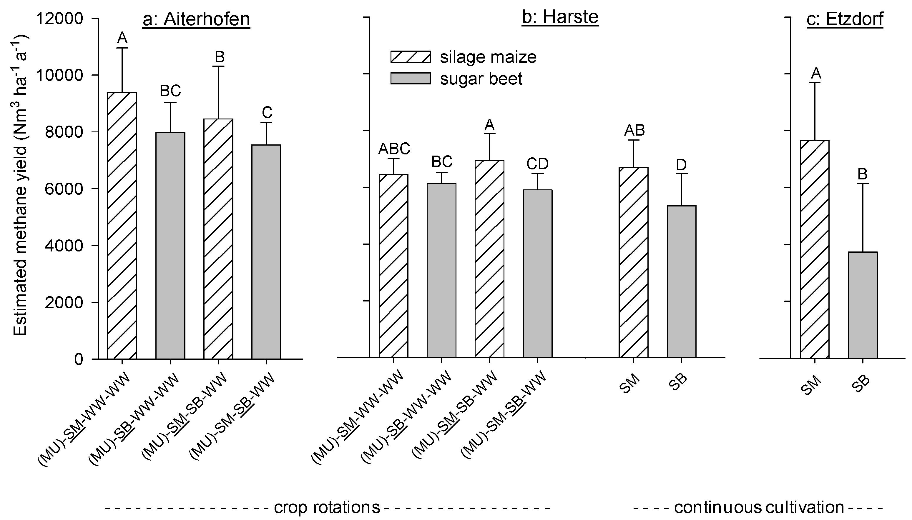 Agronomy 06 00002 g001