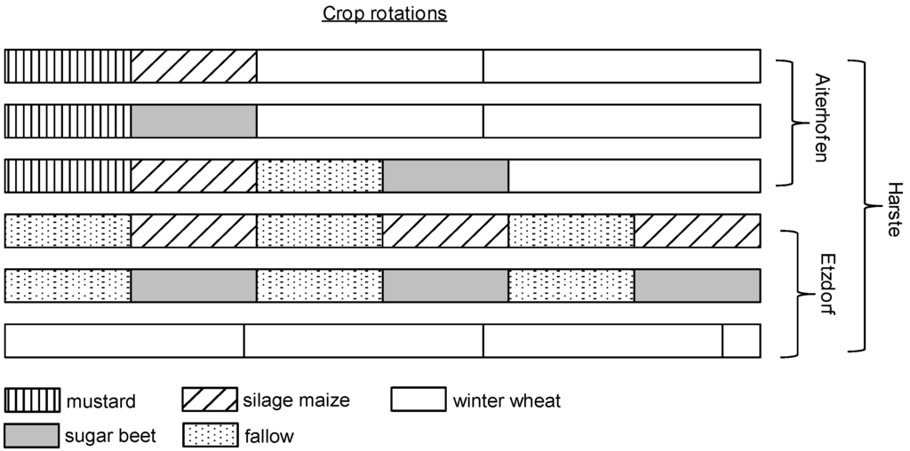Agronomy 06 00002 g002 1024