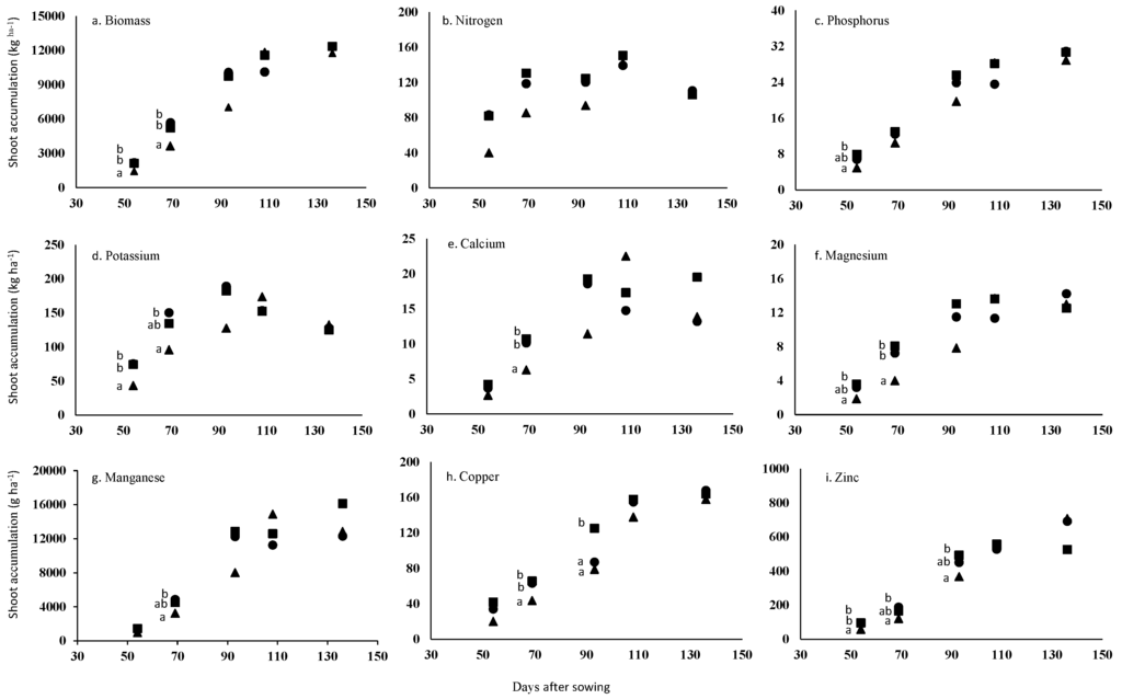 Agronomy 06 00009 g001 1024