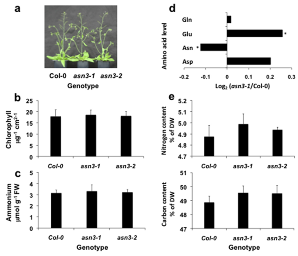Agronomy 06 00012 g003 1024