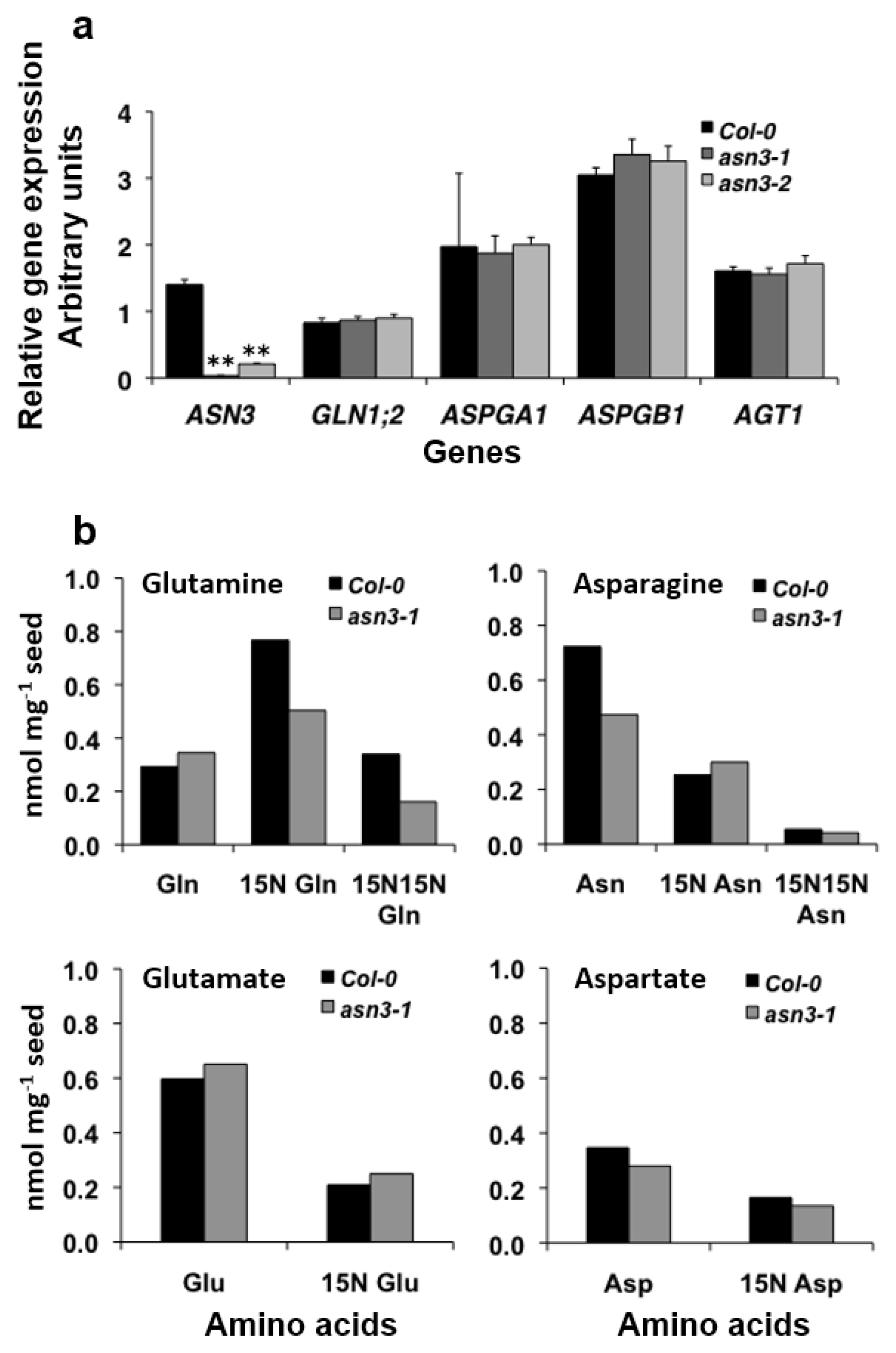 Agronomy 06 00012 g005