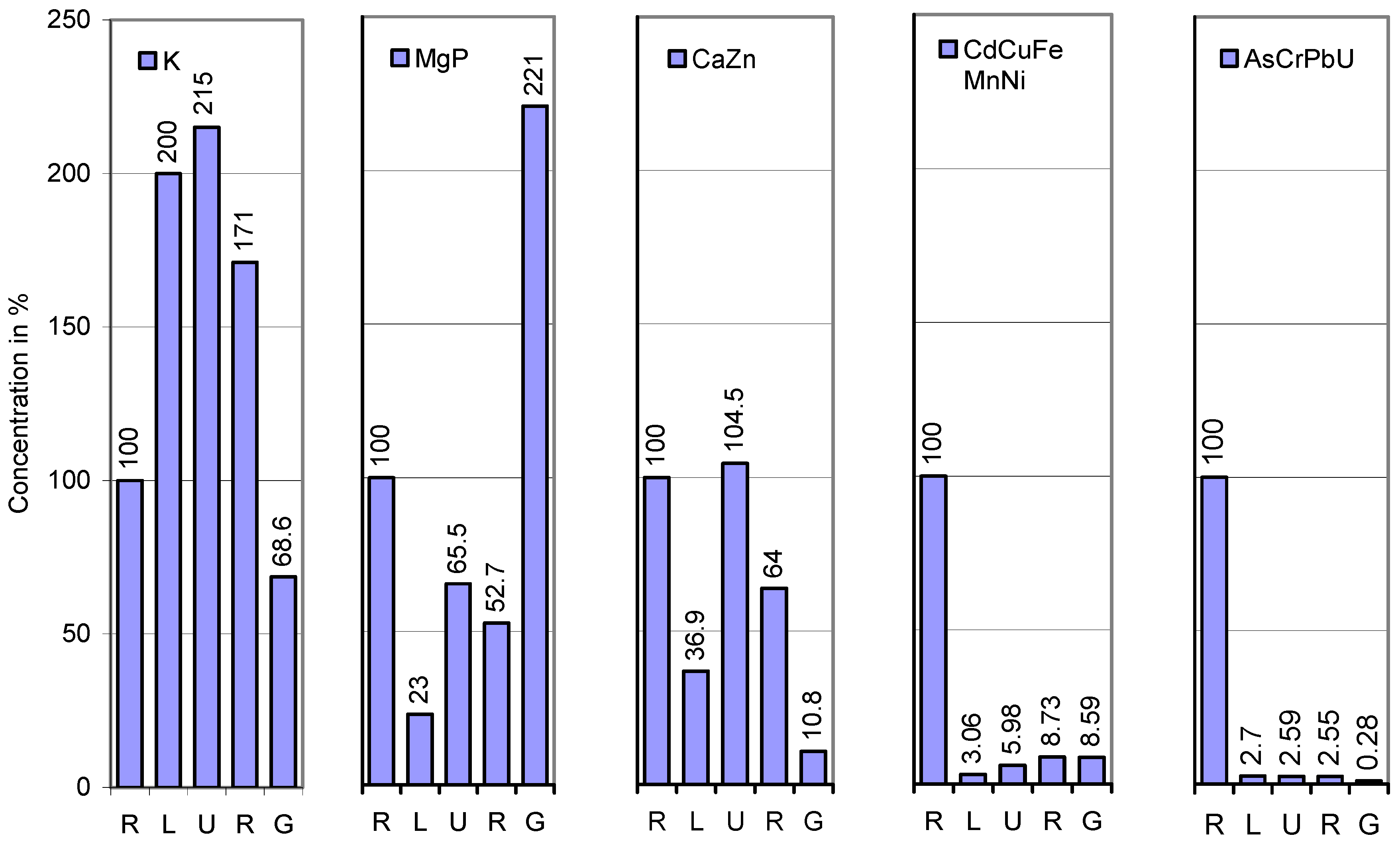 Agronomy 06 00014 g001