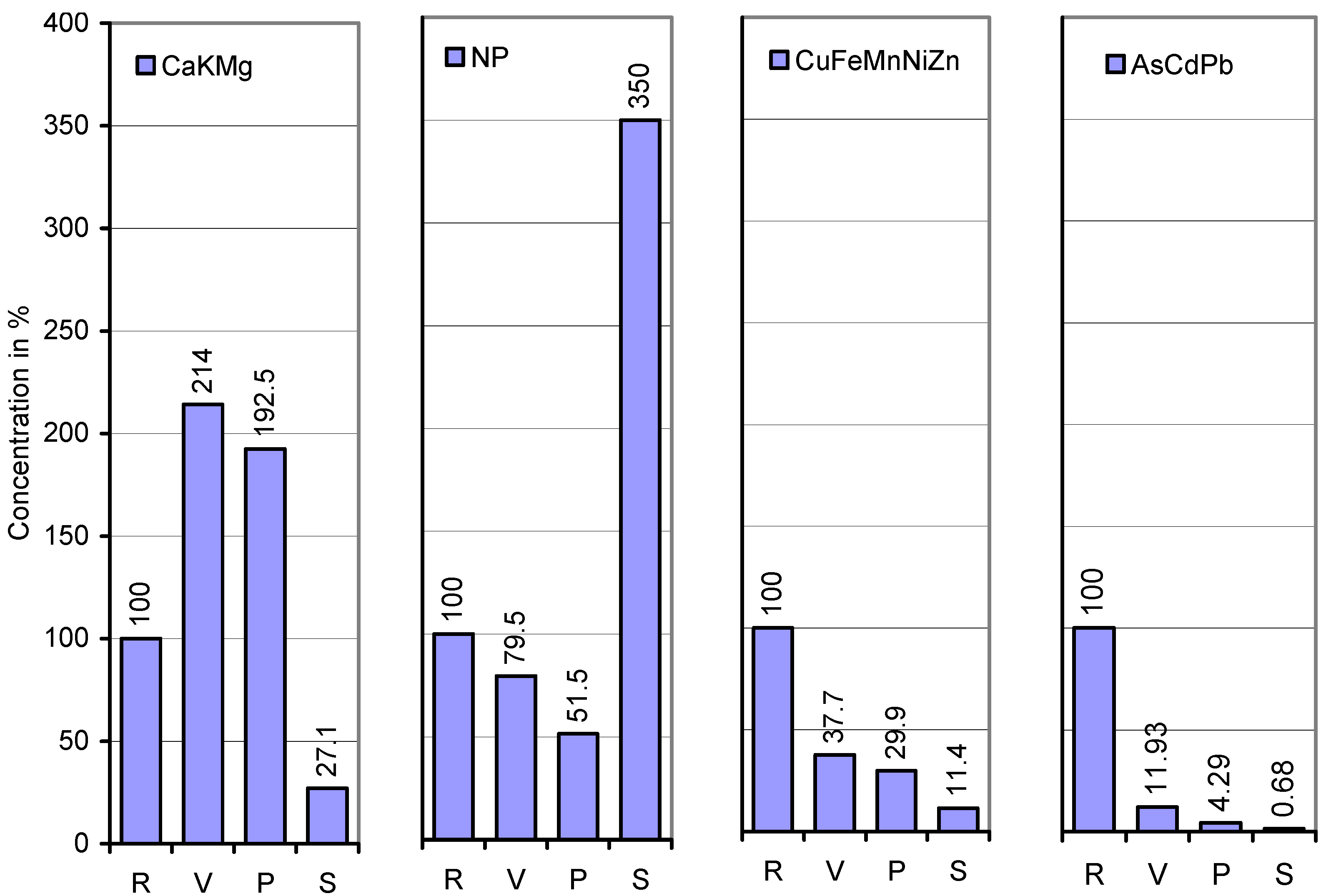 Agronomy 06 00014 g002