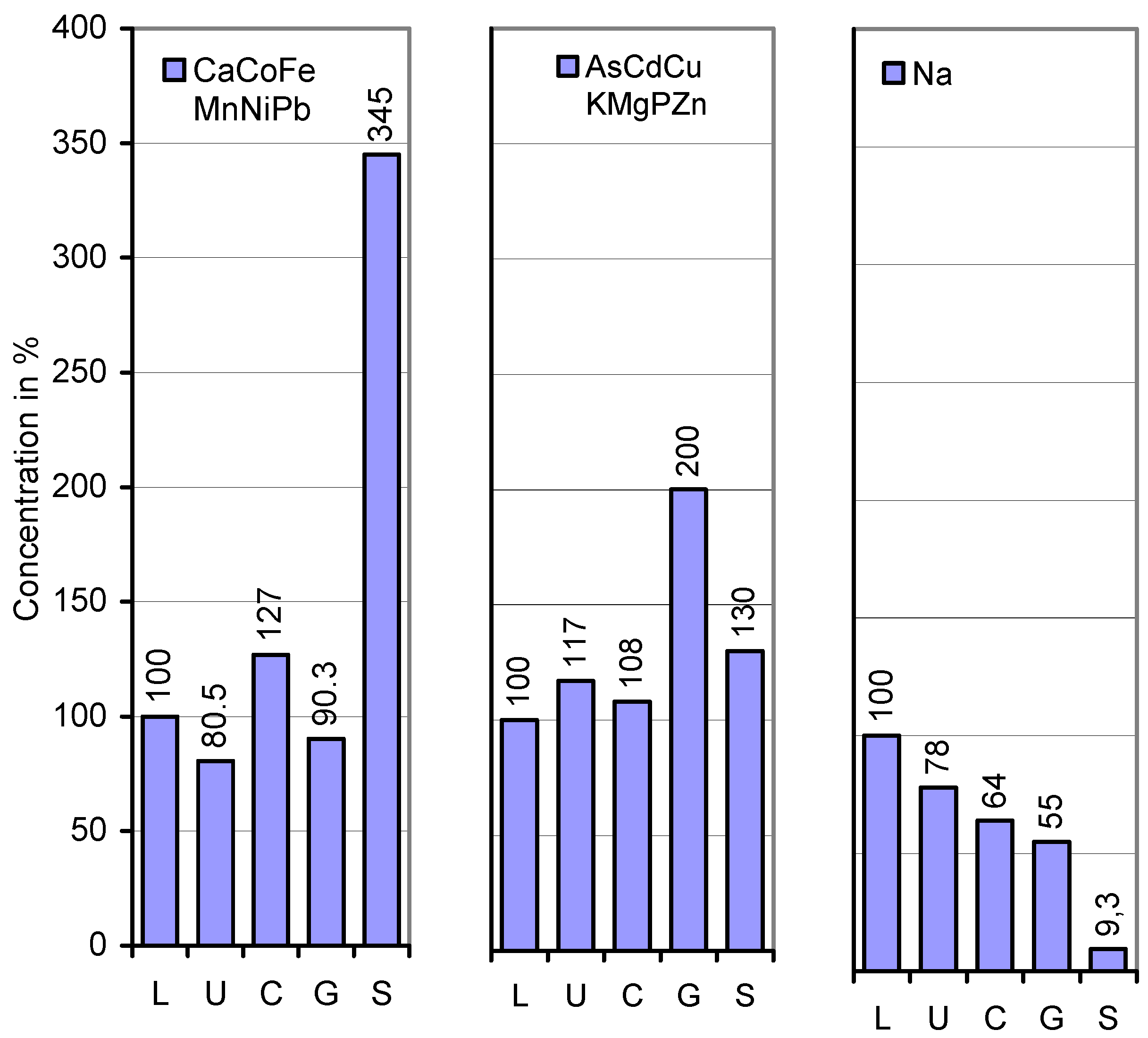 Agronomy 06 00014 g003