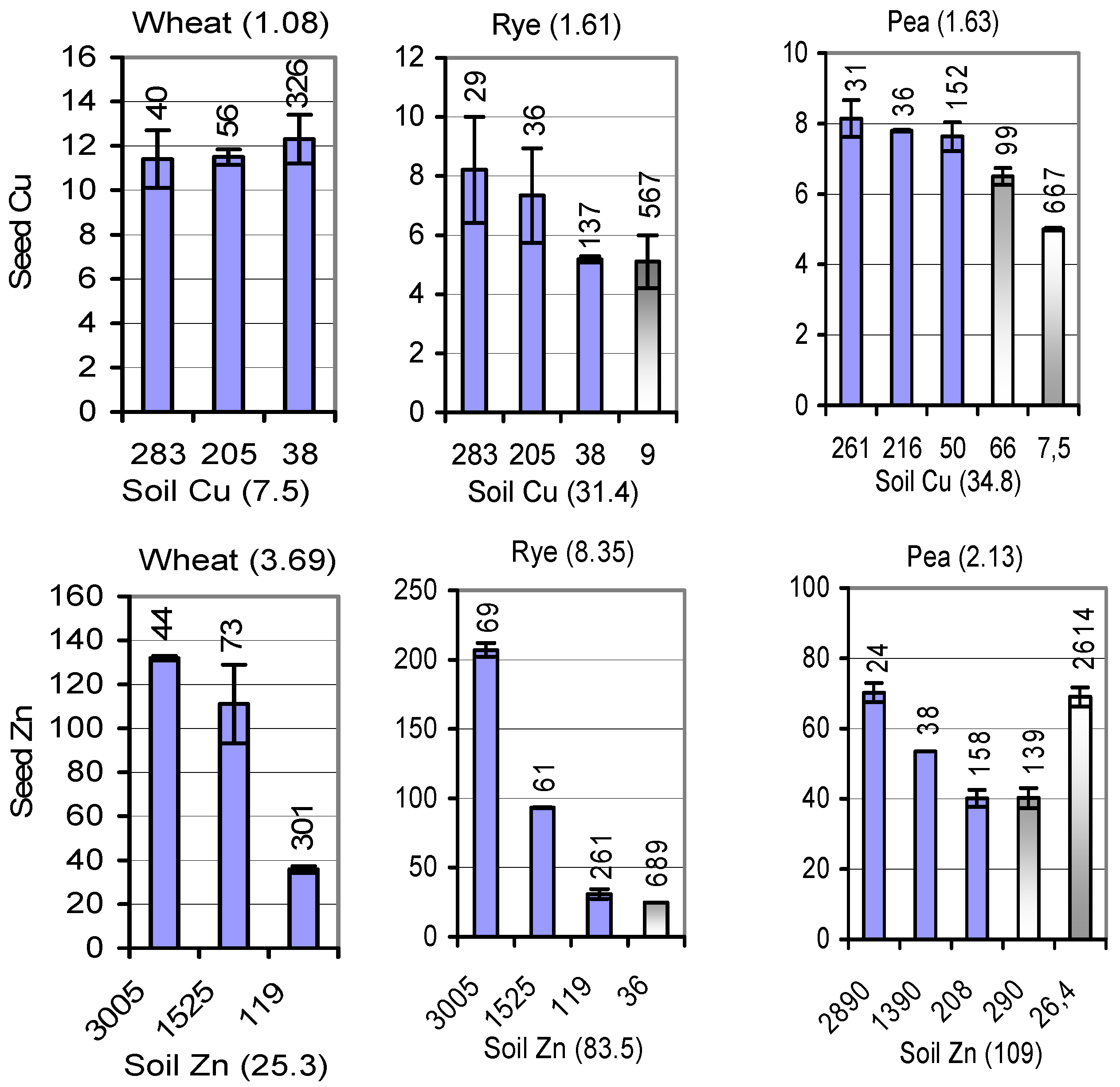 Agronomy 06 00014 g004