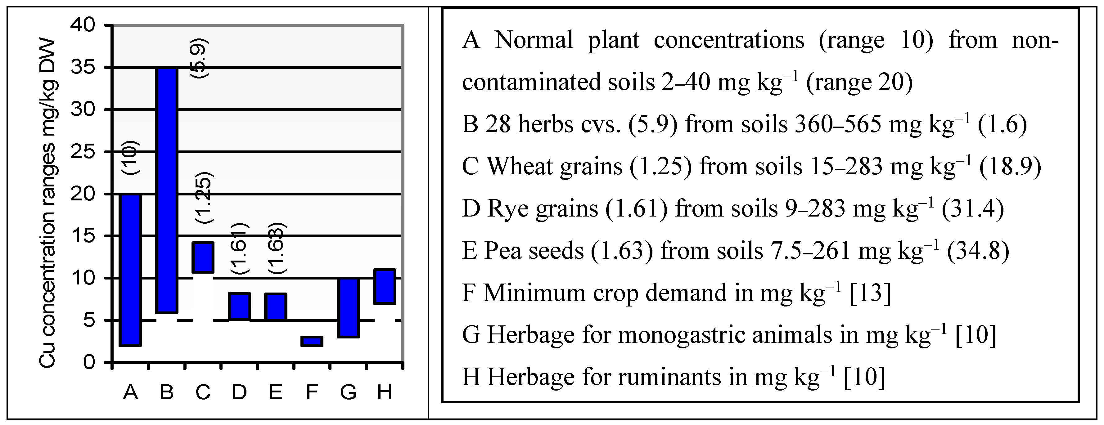 Agronomy 06 00014 g005