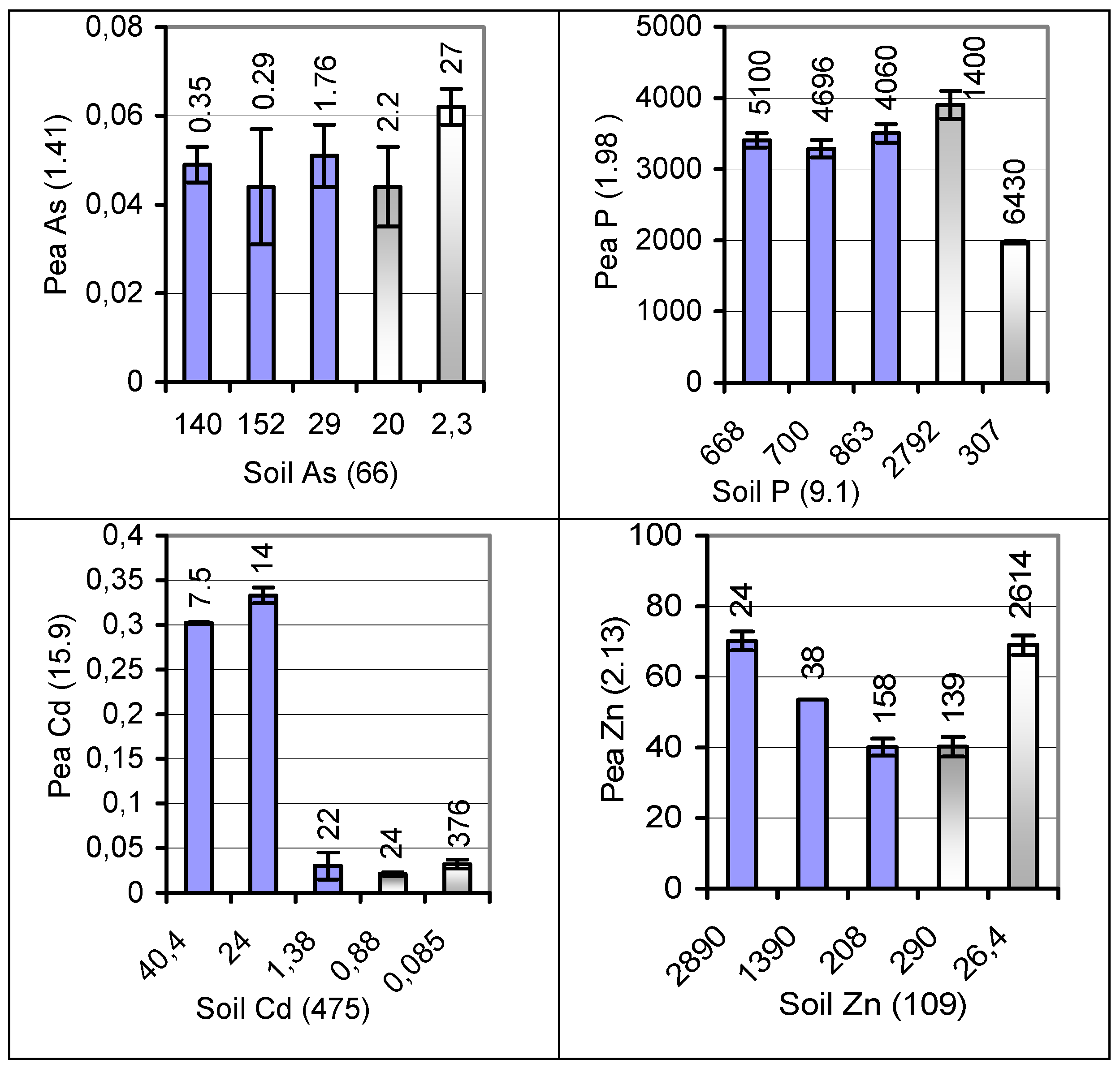 Agronomy 06 00014 g006