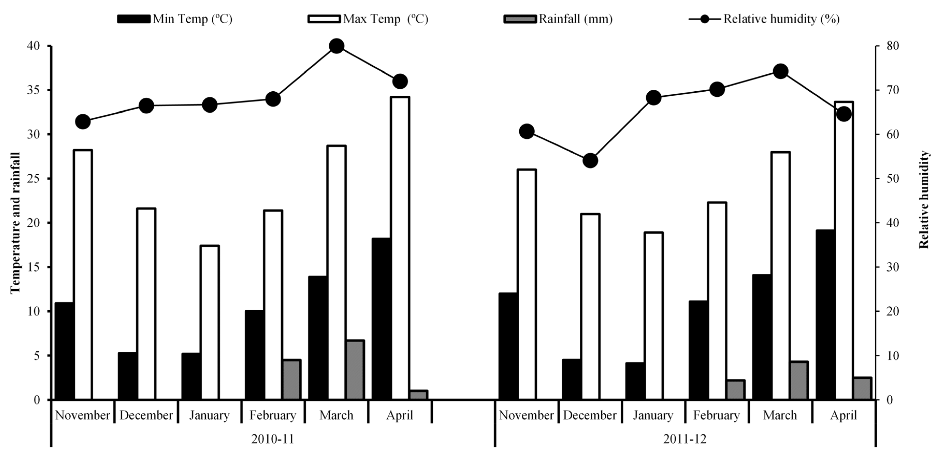Agronomy 06 00022 g001