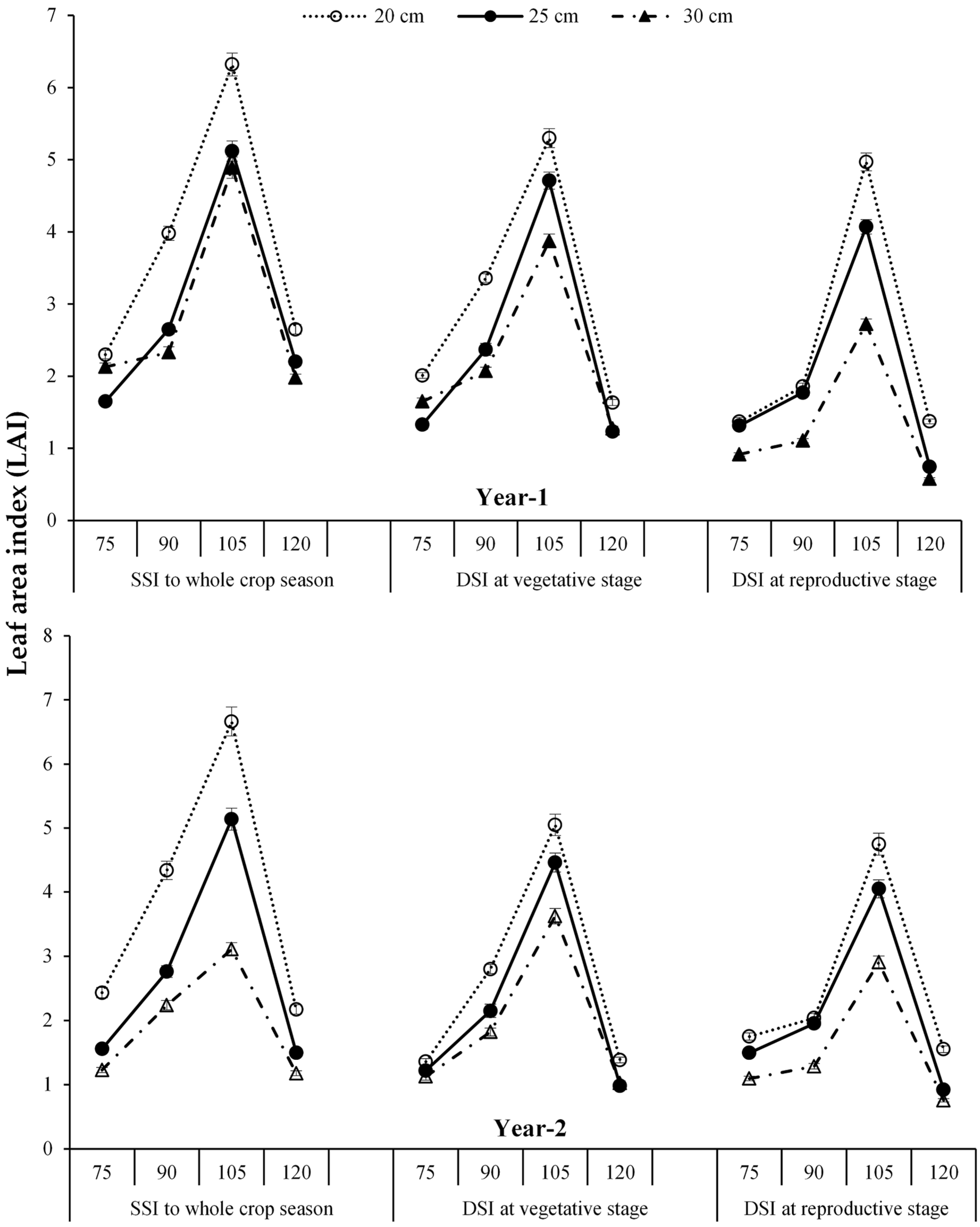 Agronomy 06 00022 g002