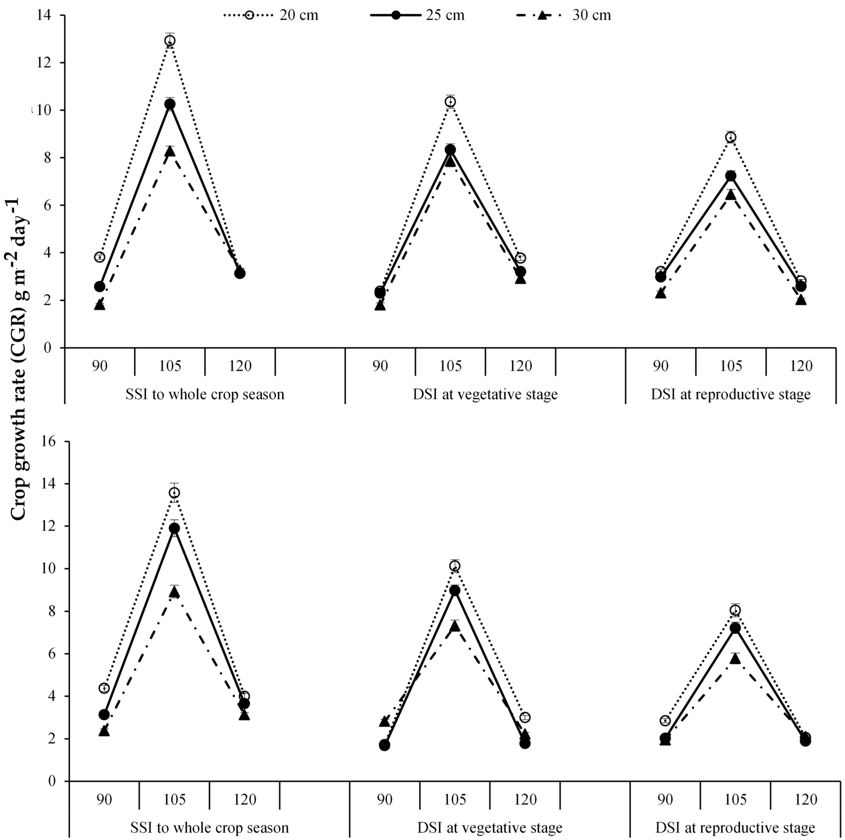 Agronomy 06 00022 g003