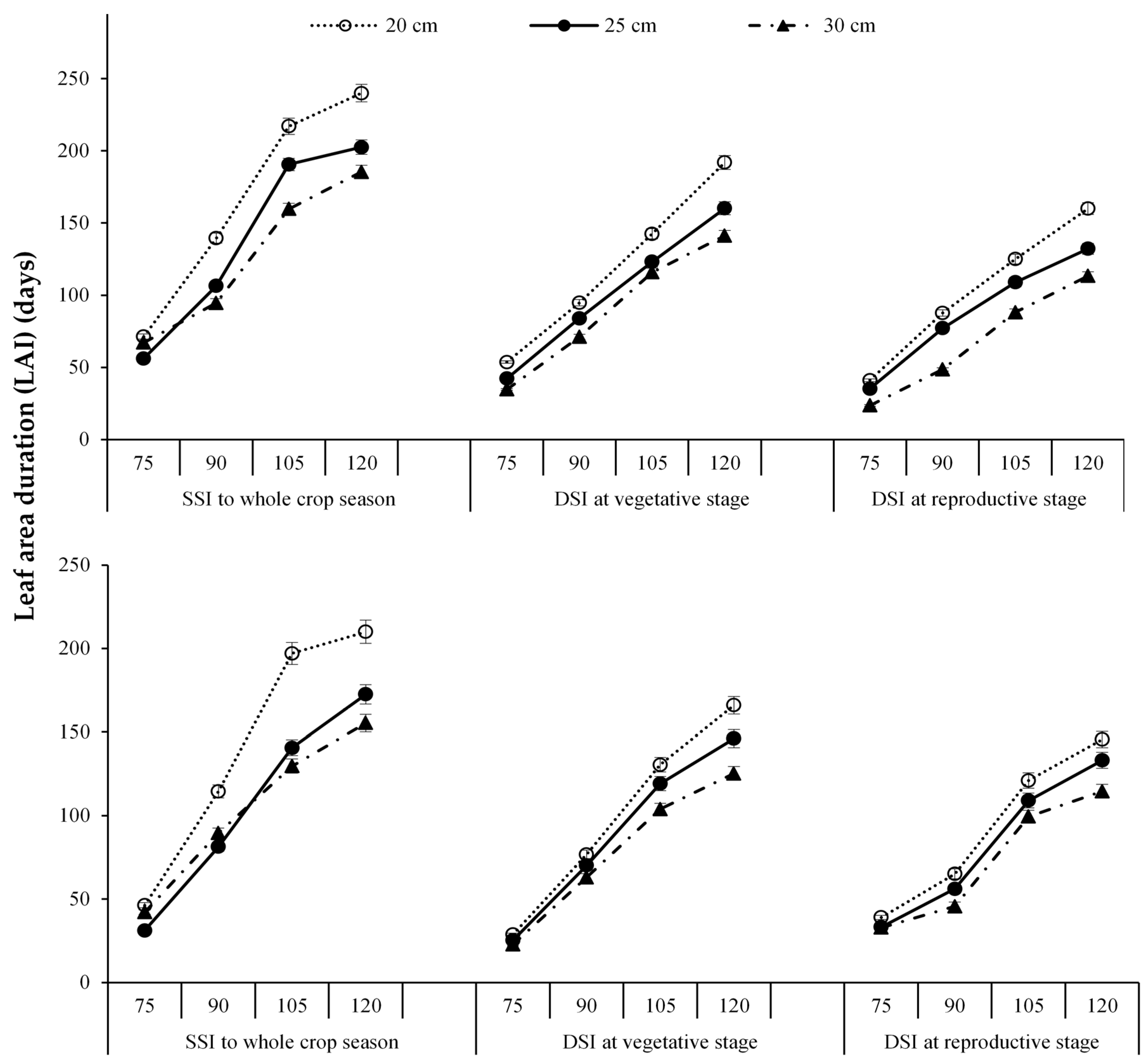 Agronomy 06 00022 g004