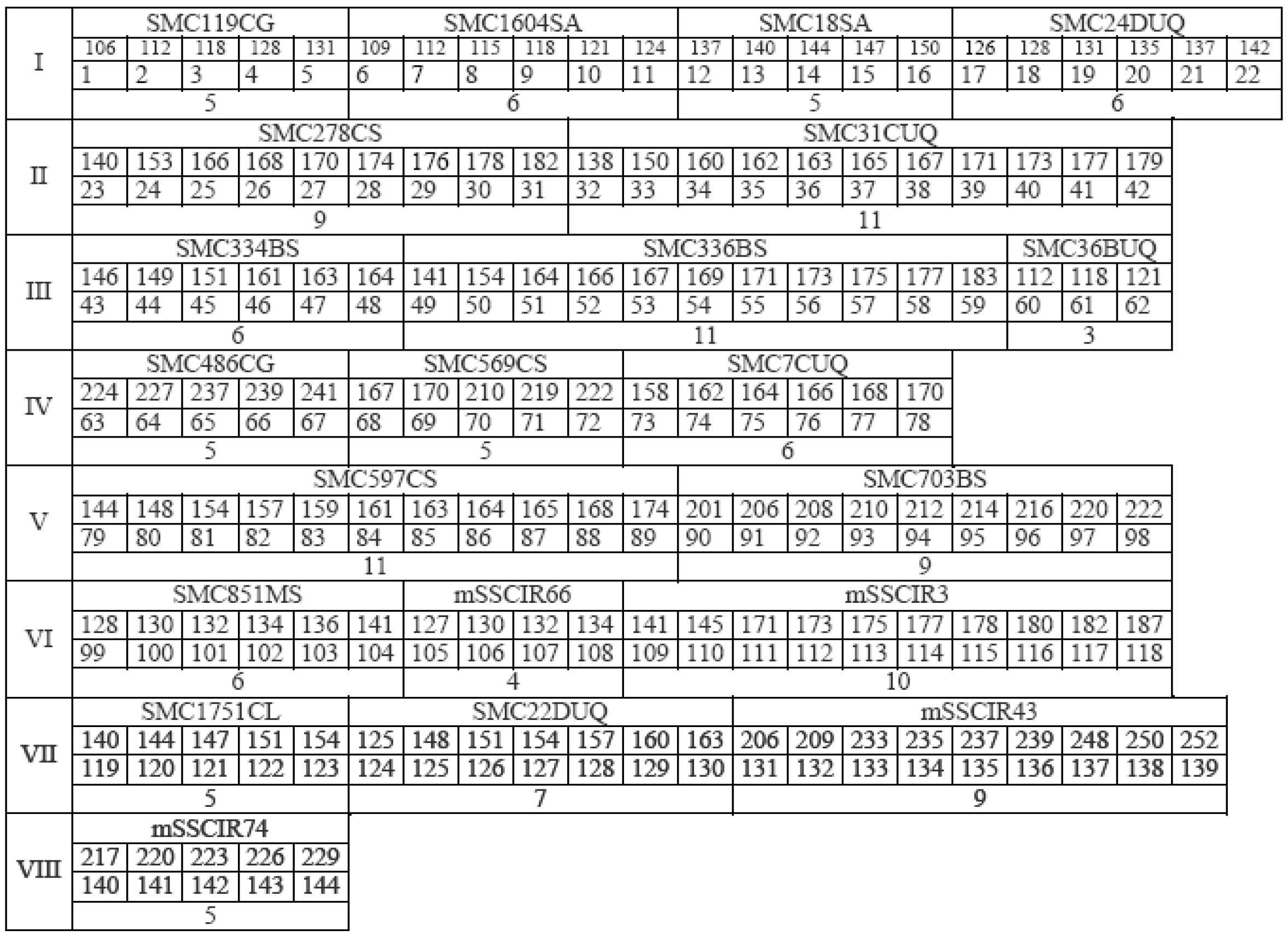 Agronomy 06 00028 g001