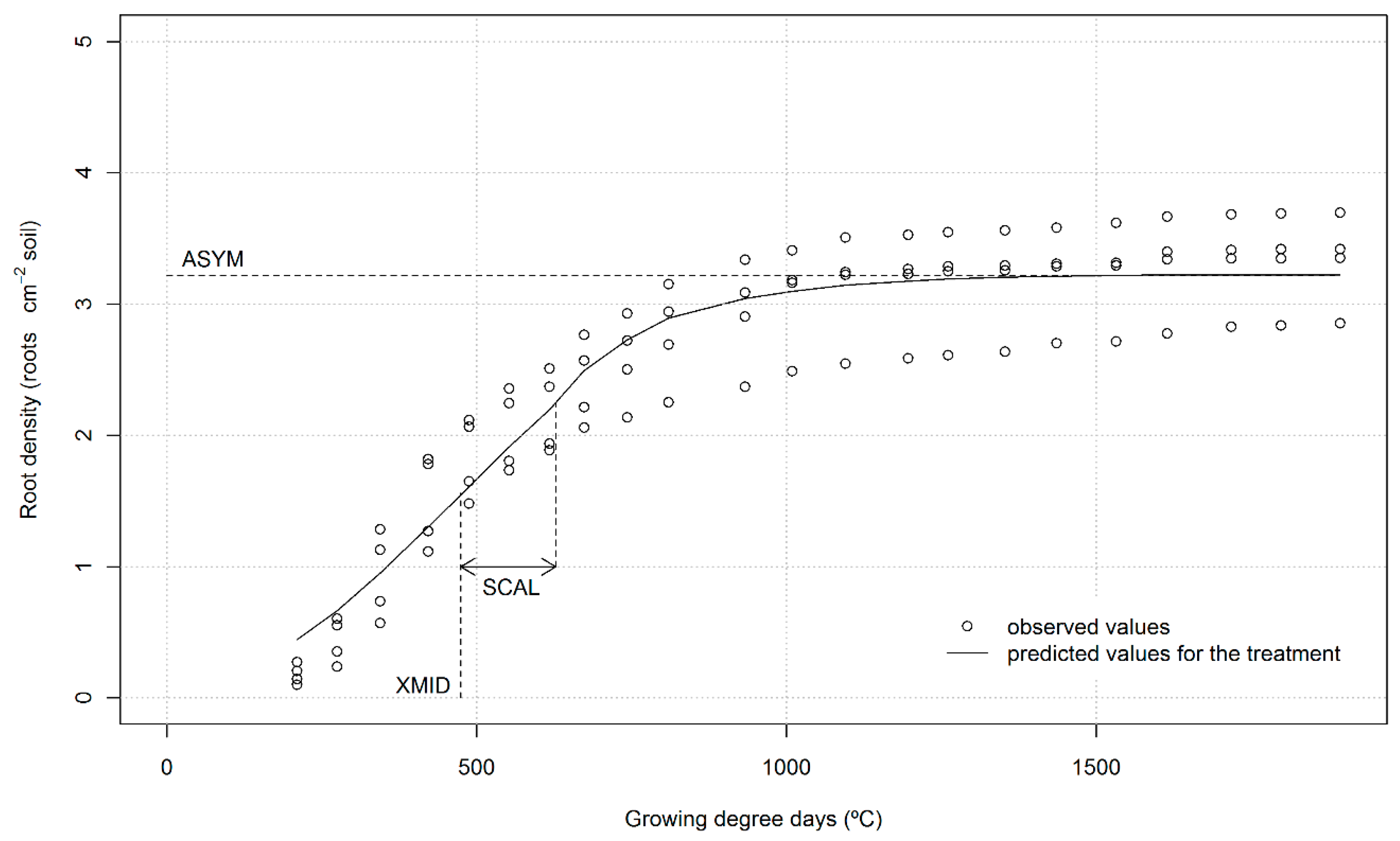 Agronomy 06 00029 g001