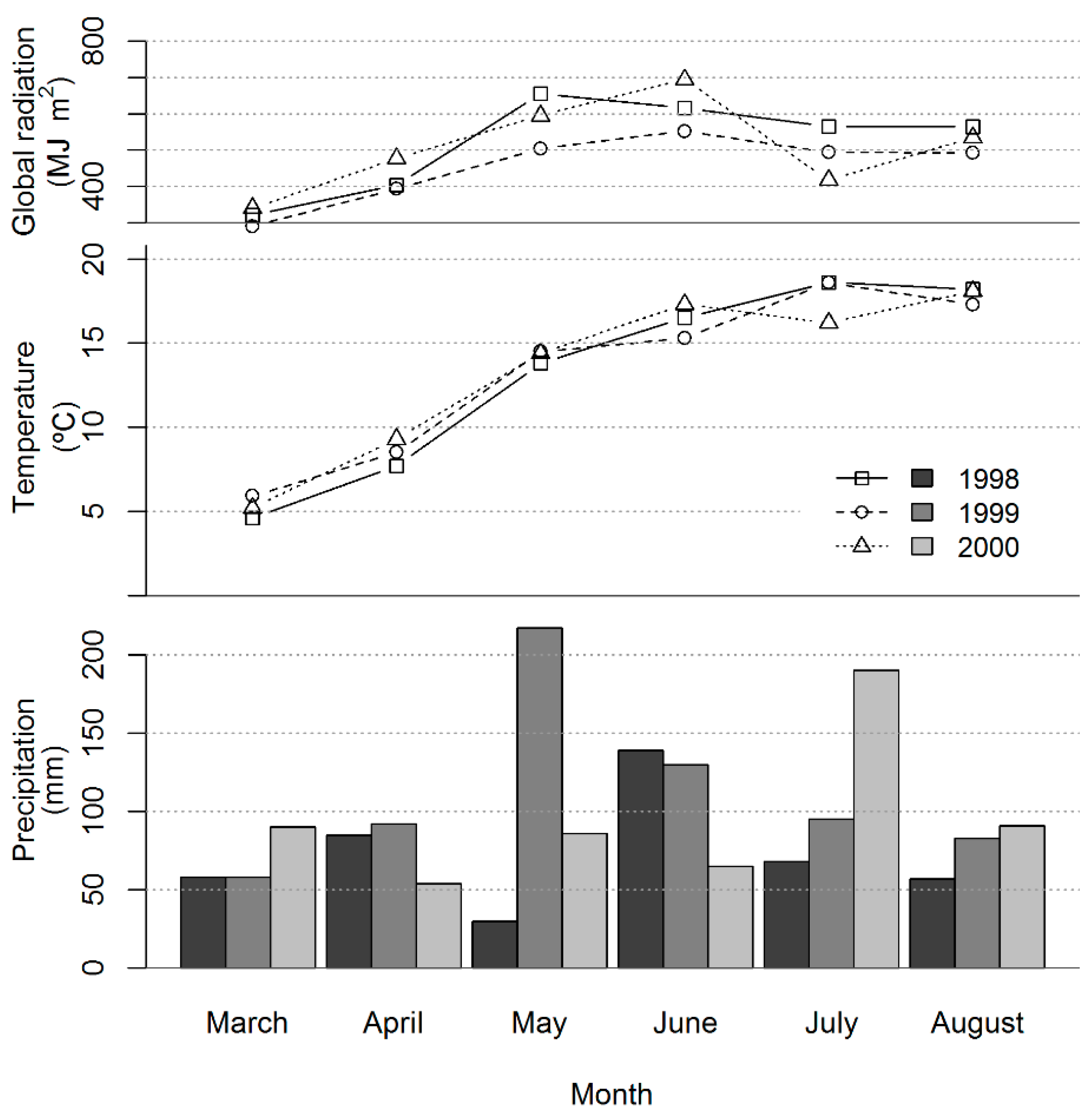 Agronomy 06 00029 g002