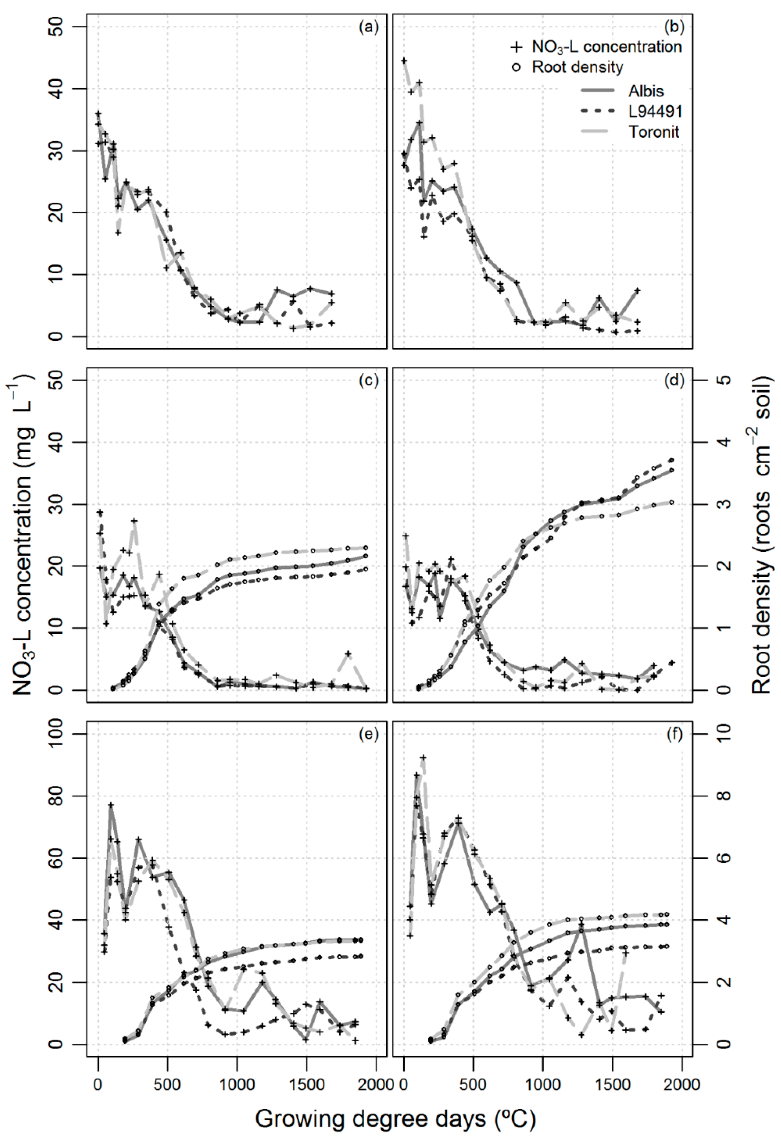 Agronomy 06 00029 g003