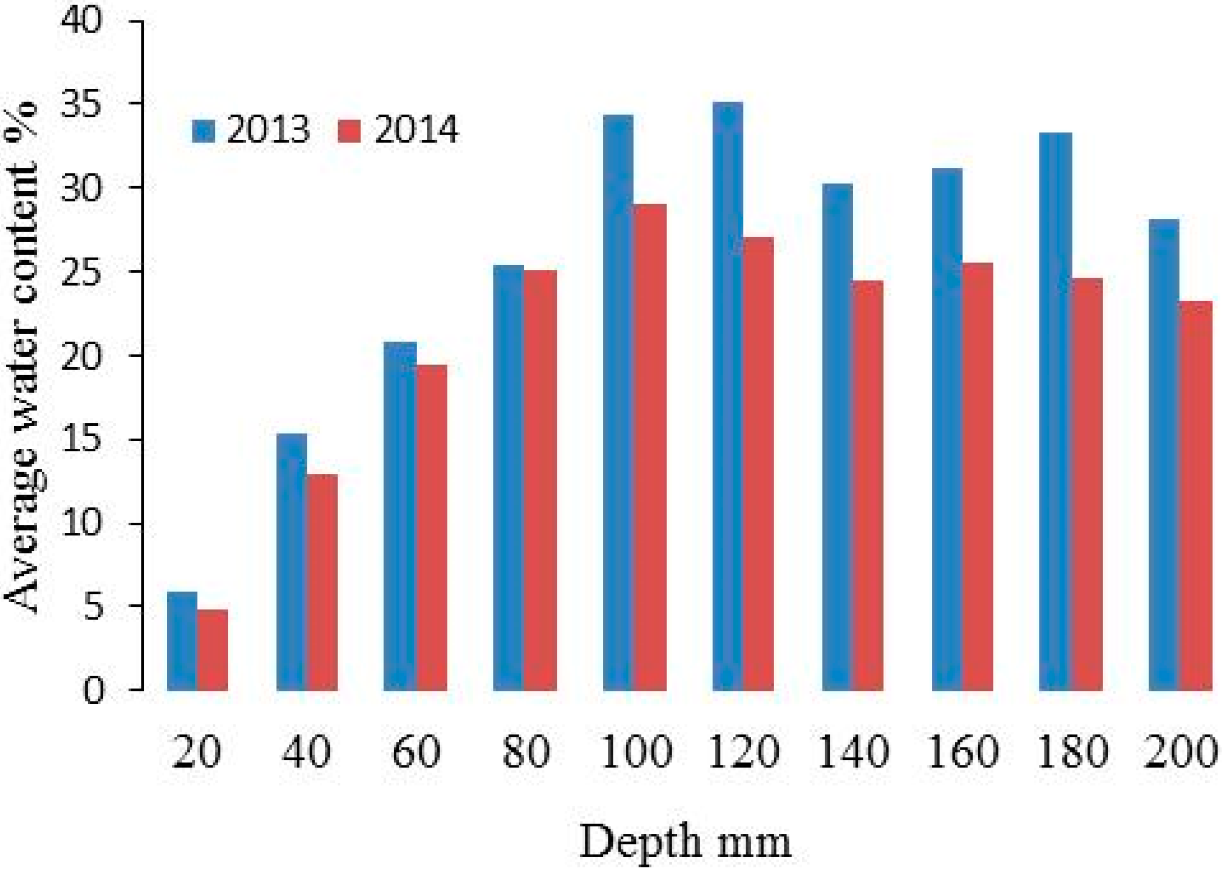 Agronomy 06 00030 g001