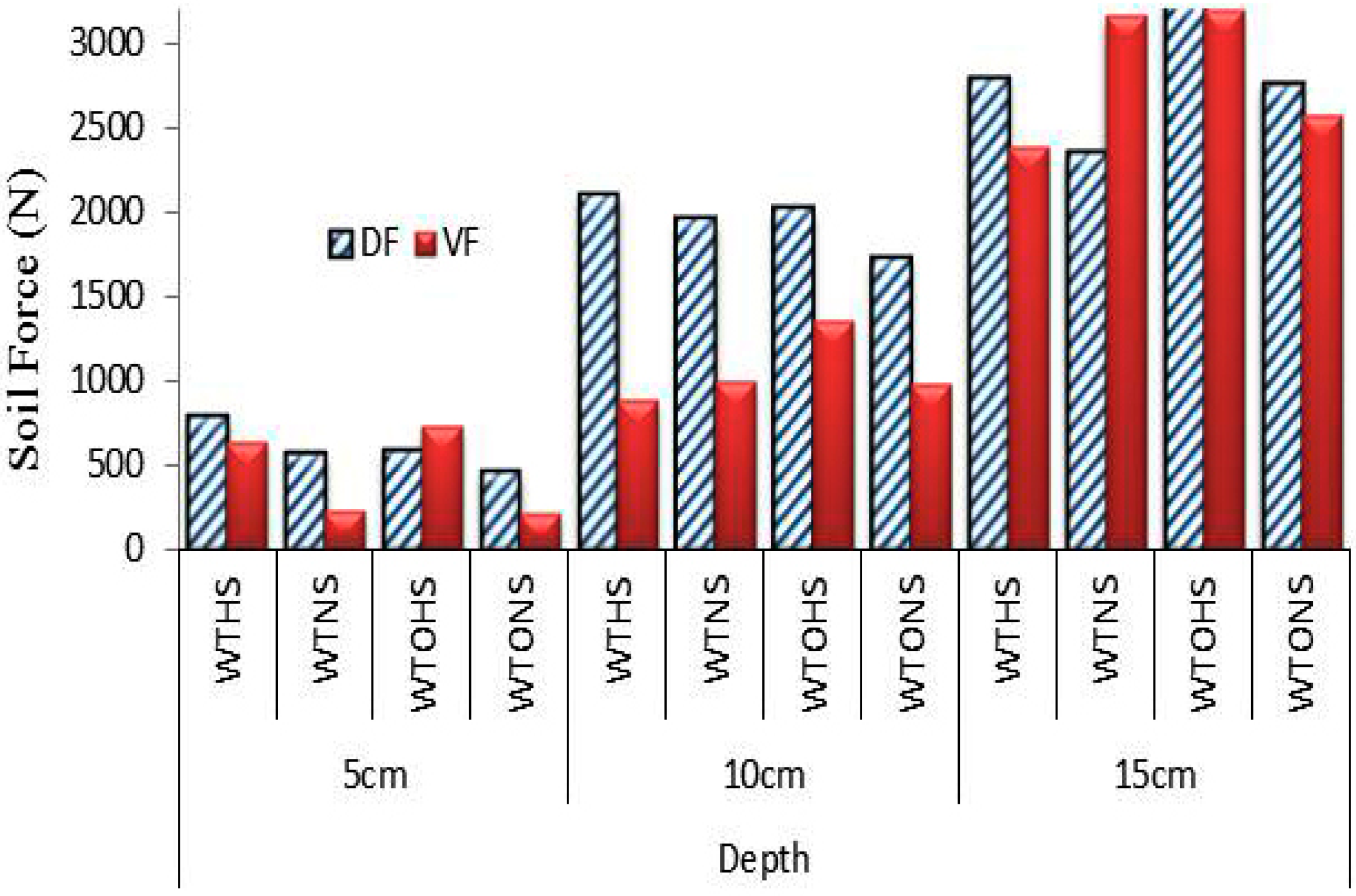 Agronomy 06 00030 g002