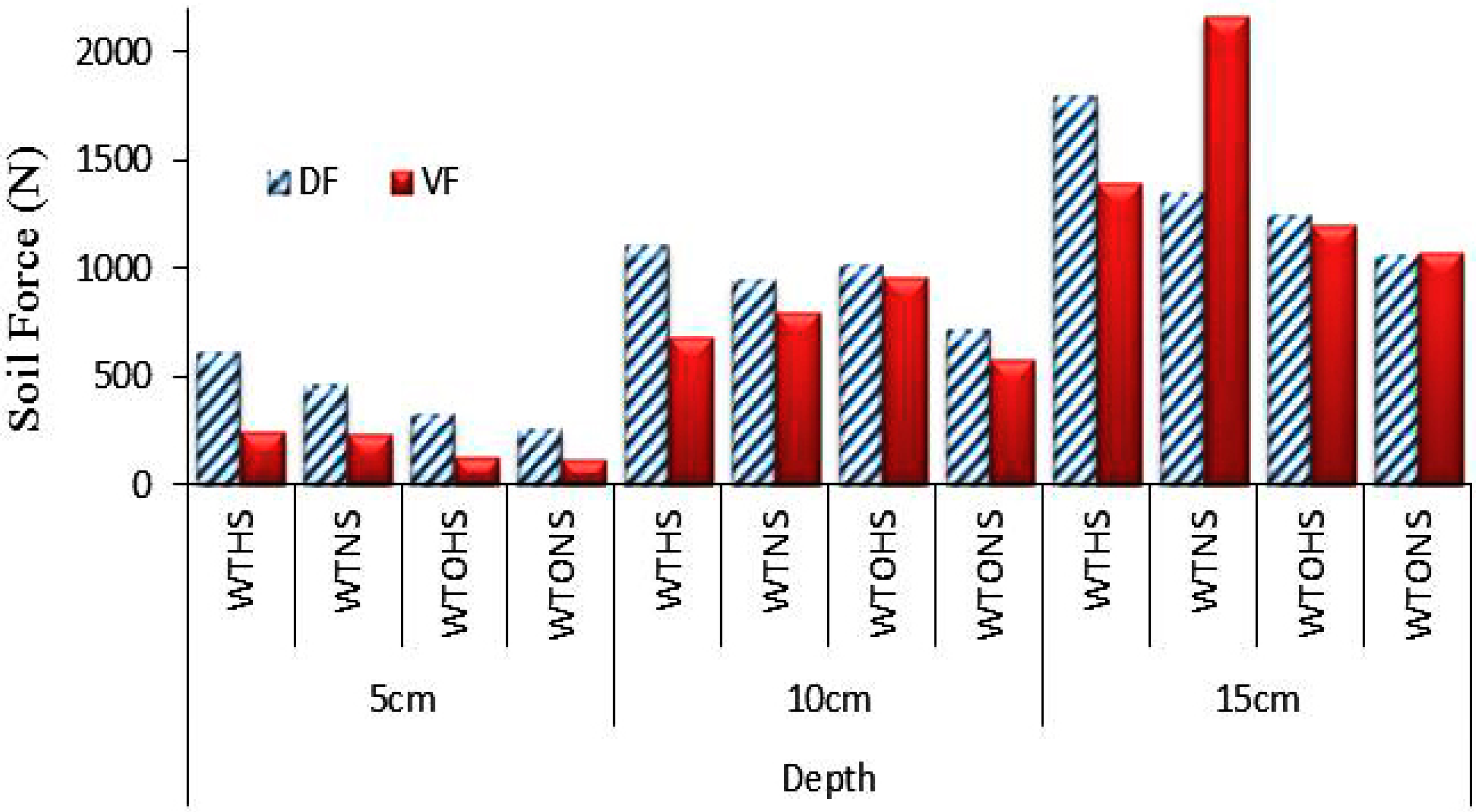 Agronomy 06 00030 g004