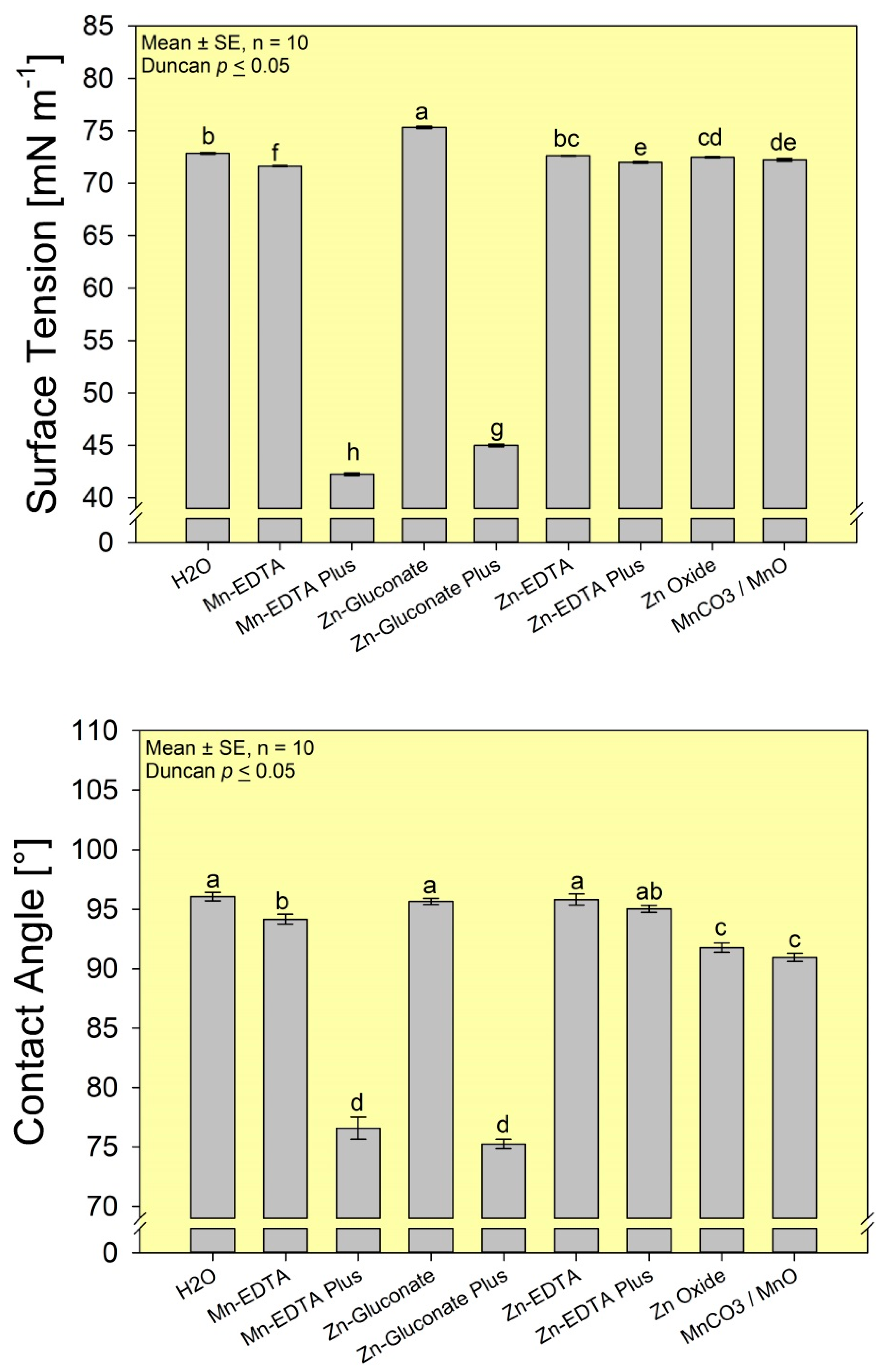 Agronomy 06 00039 g002