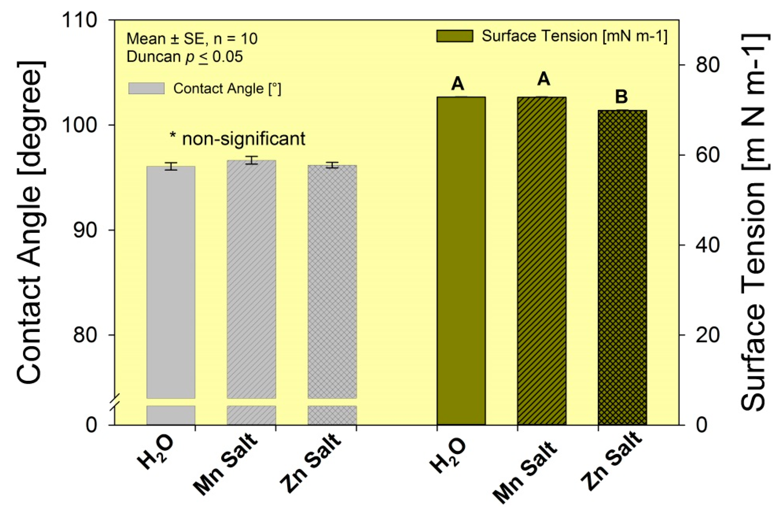 Agronomy 06 00039 g003