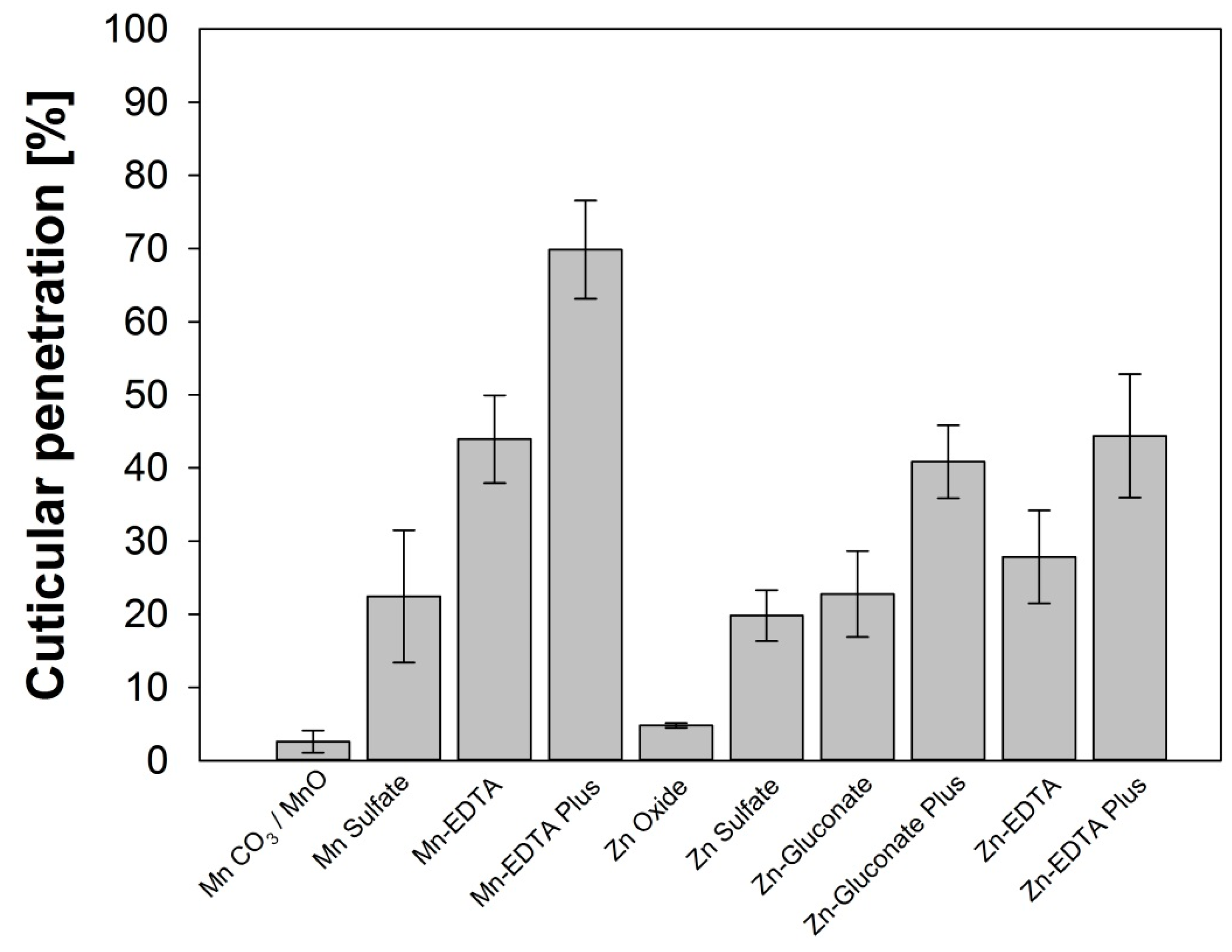 Agronomy 06 00039 g004