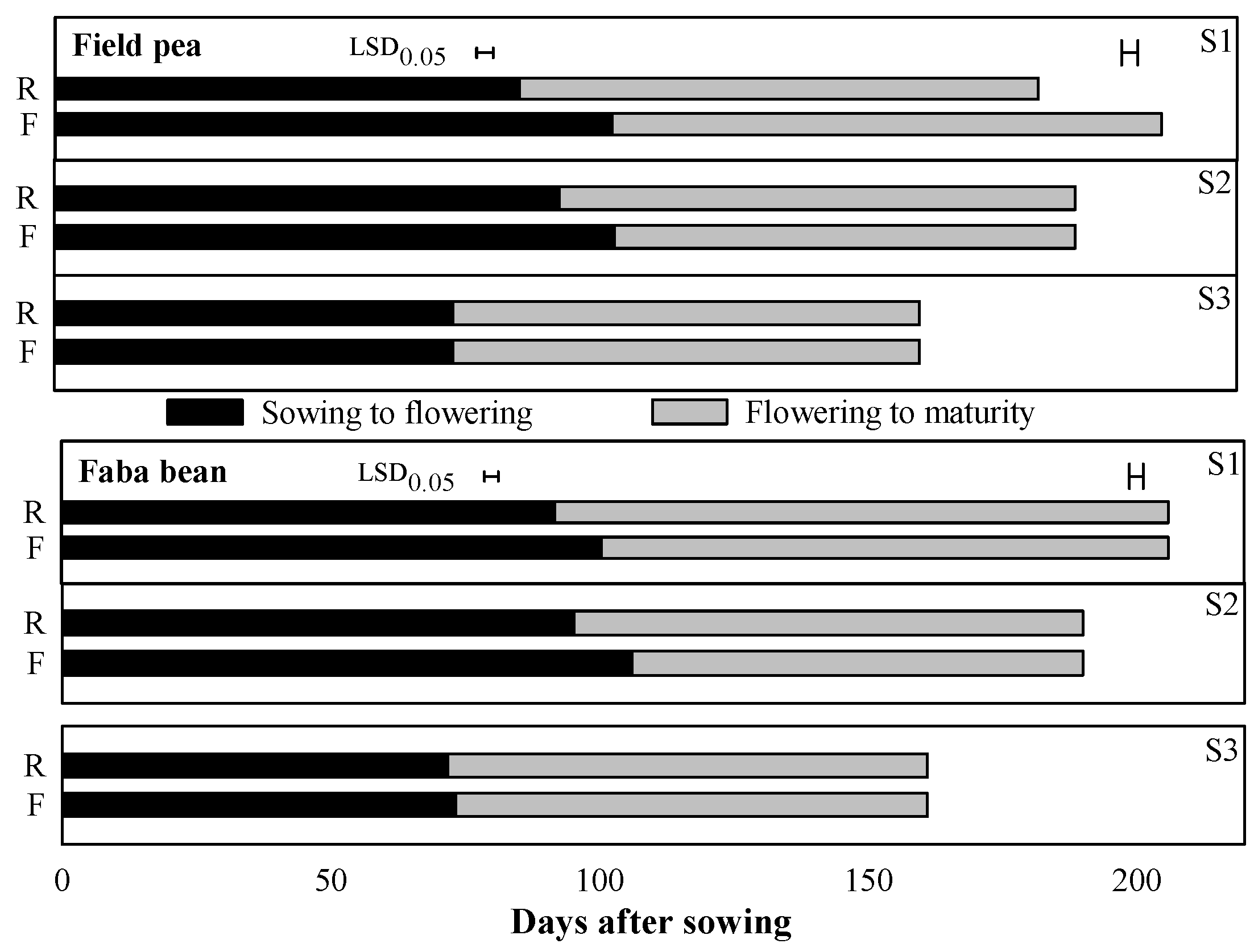 Agronomy 06 00047 g005