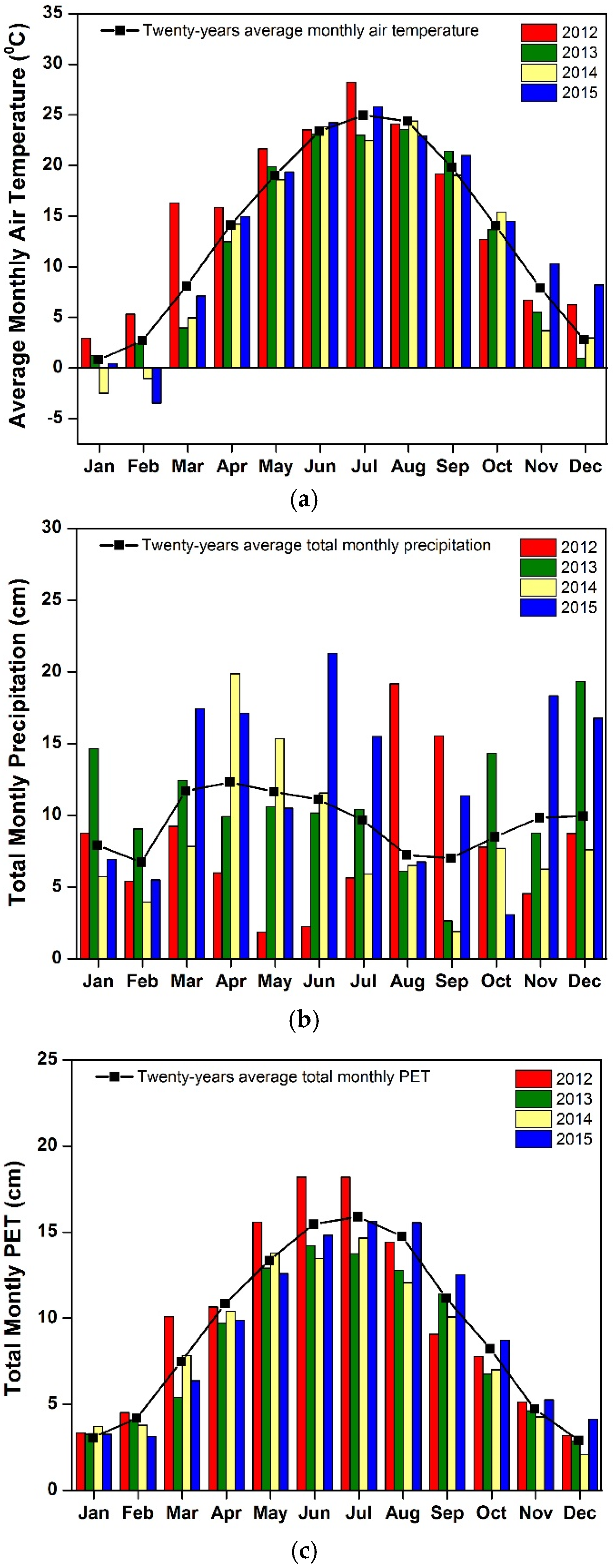 Agronomy 06 00057 g002