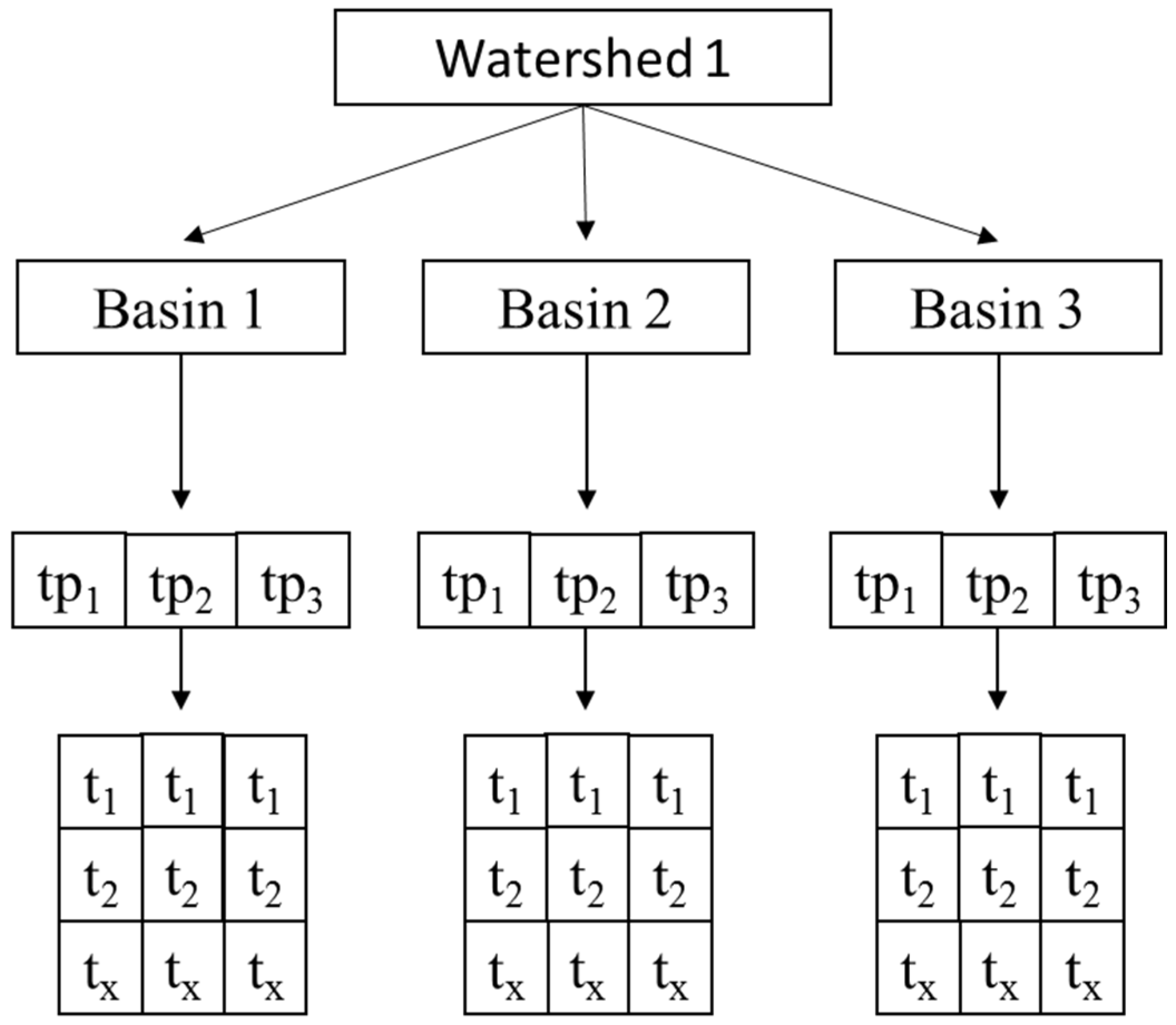 Agronomy 06 00057 g003