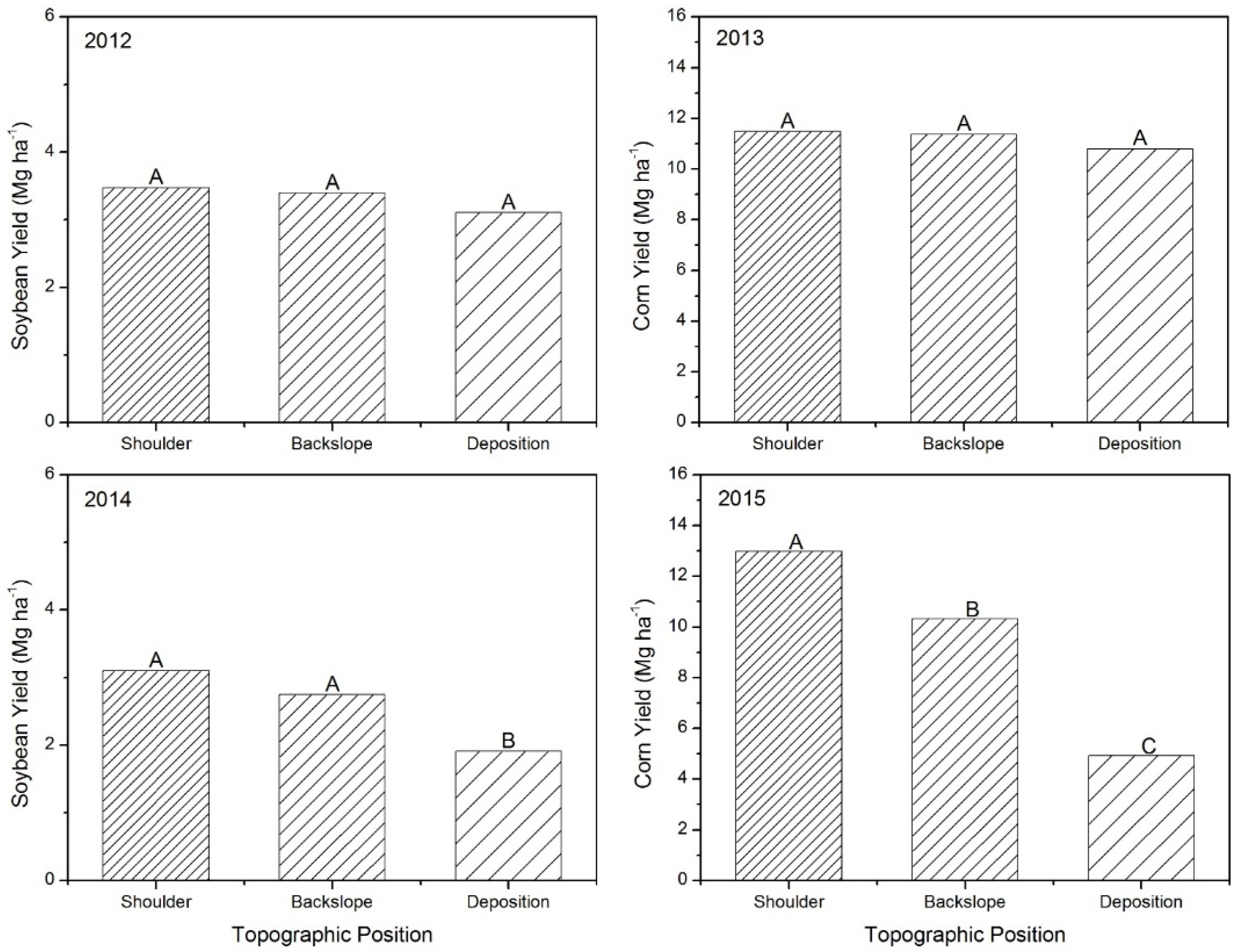 Agronomy 06 00057 g004