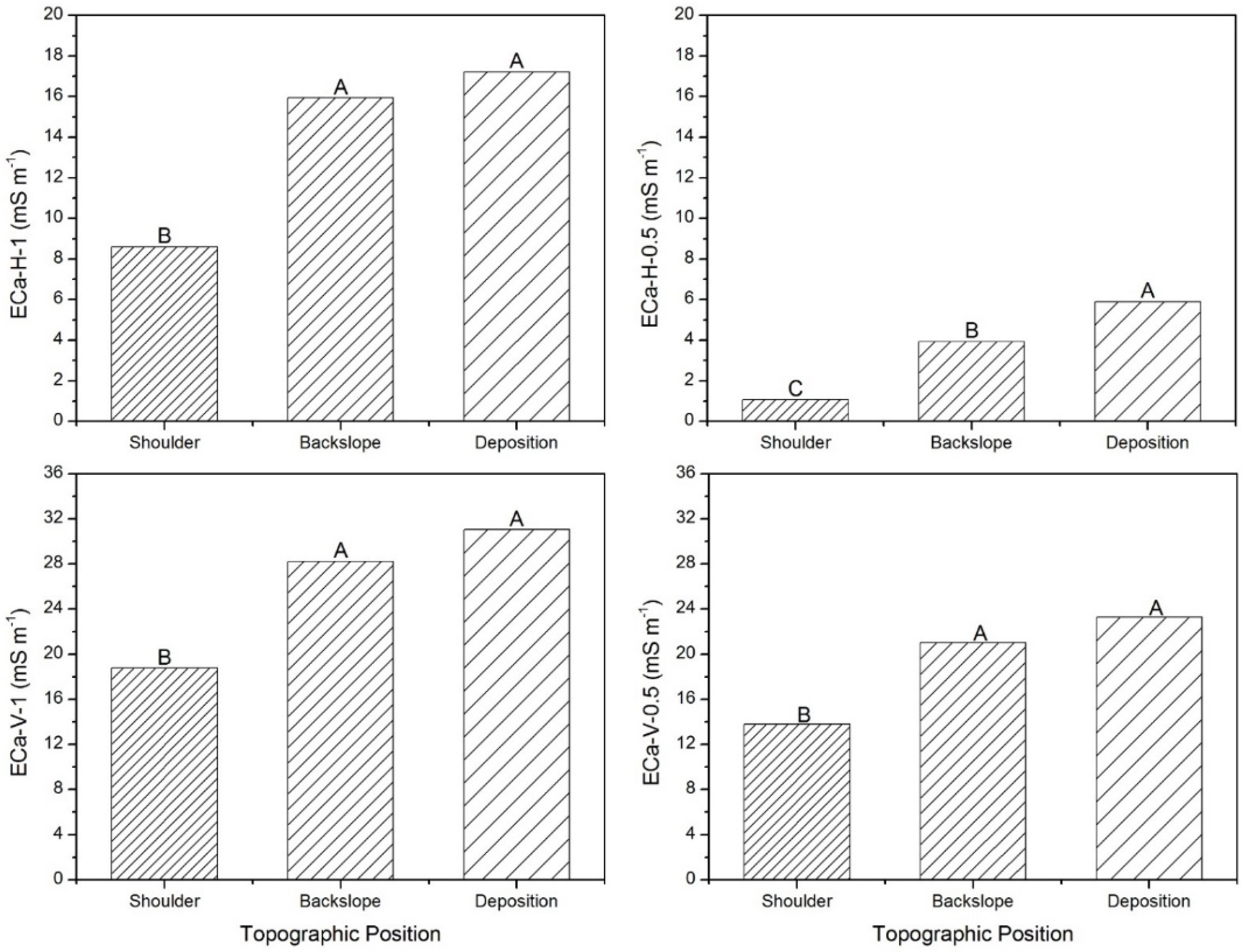 Agronomy 06 00057 g005