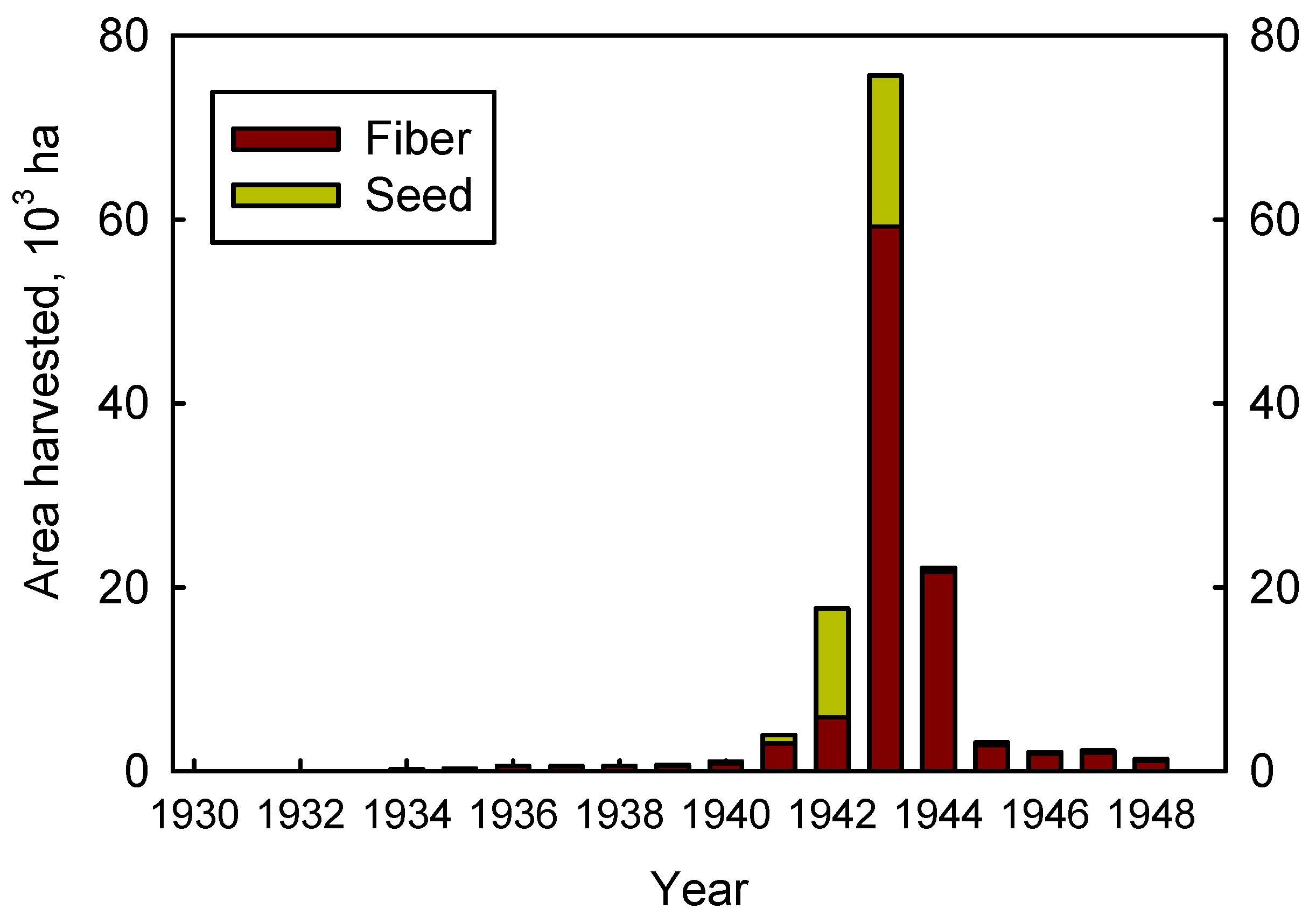 Agronomy 06 00058 g001