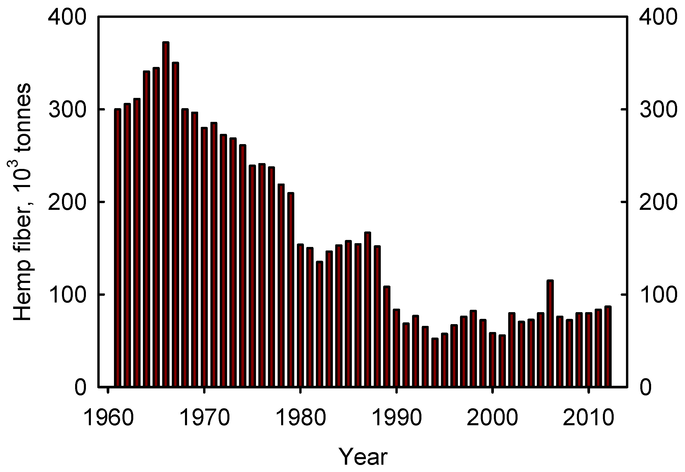 Agronomy 06 00058 g002