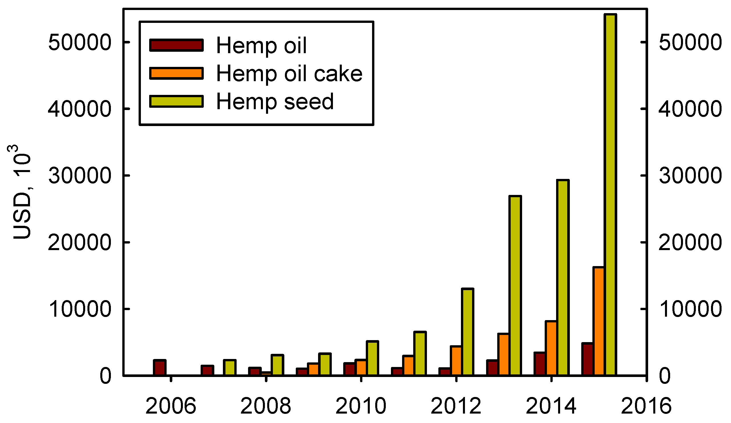 Agronomy 06 00058 g005