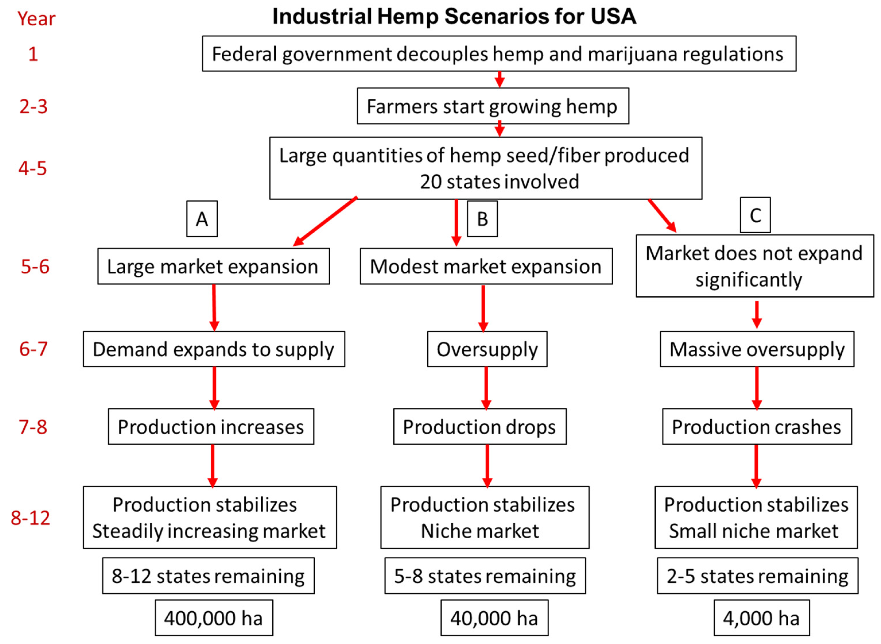 Agronomy 06 00058 g008