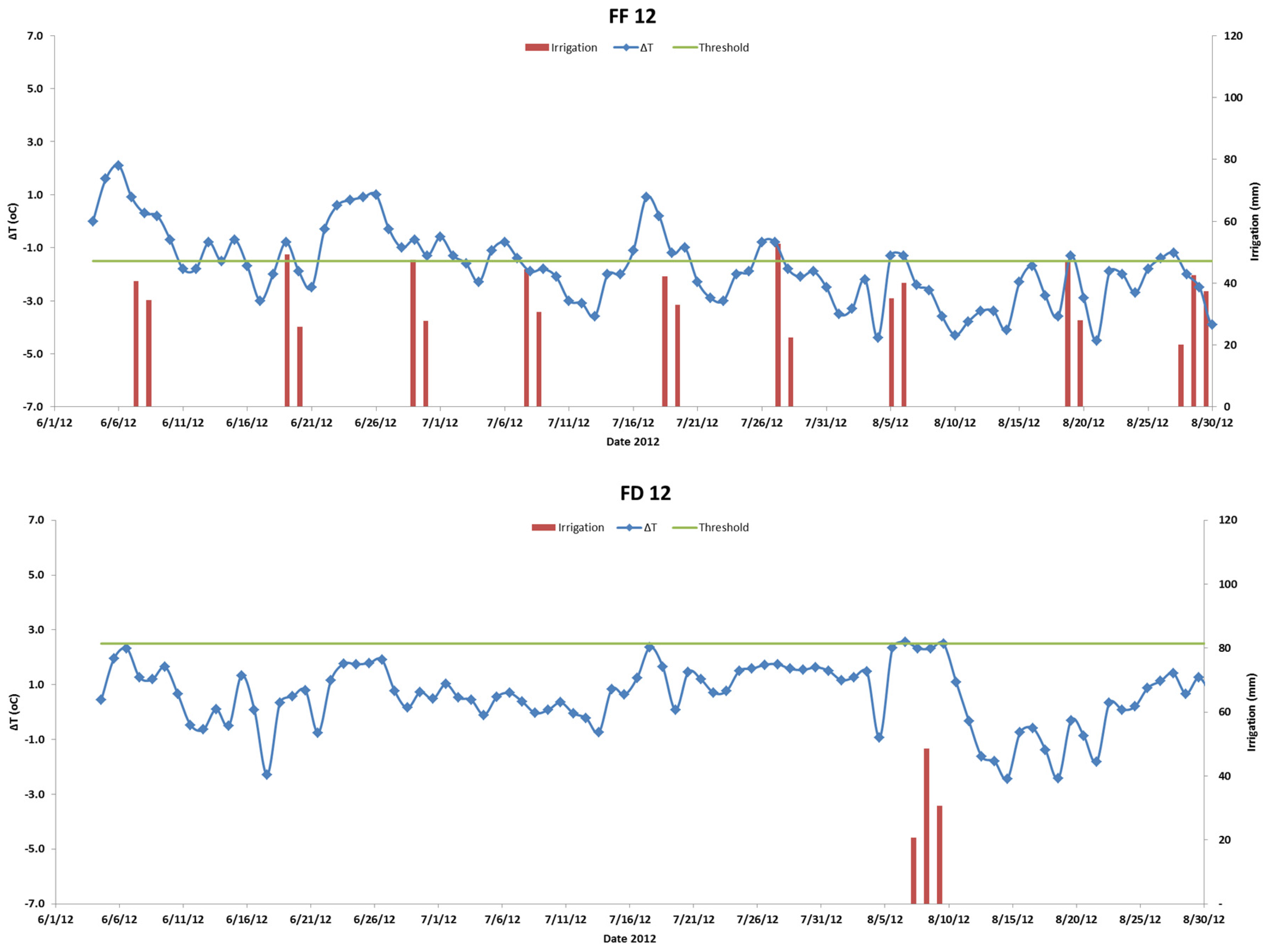 Agronomy 07 00012 g001a