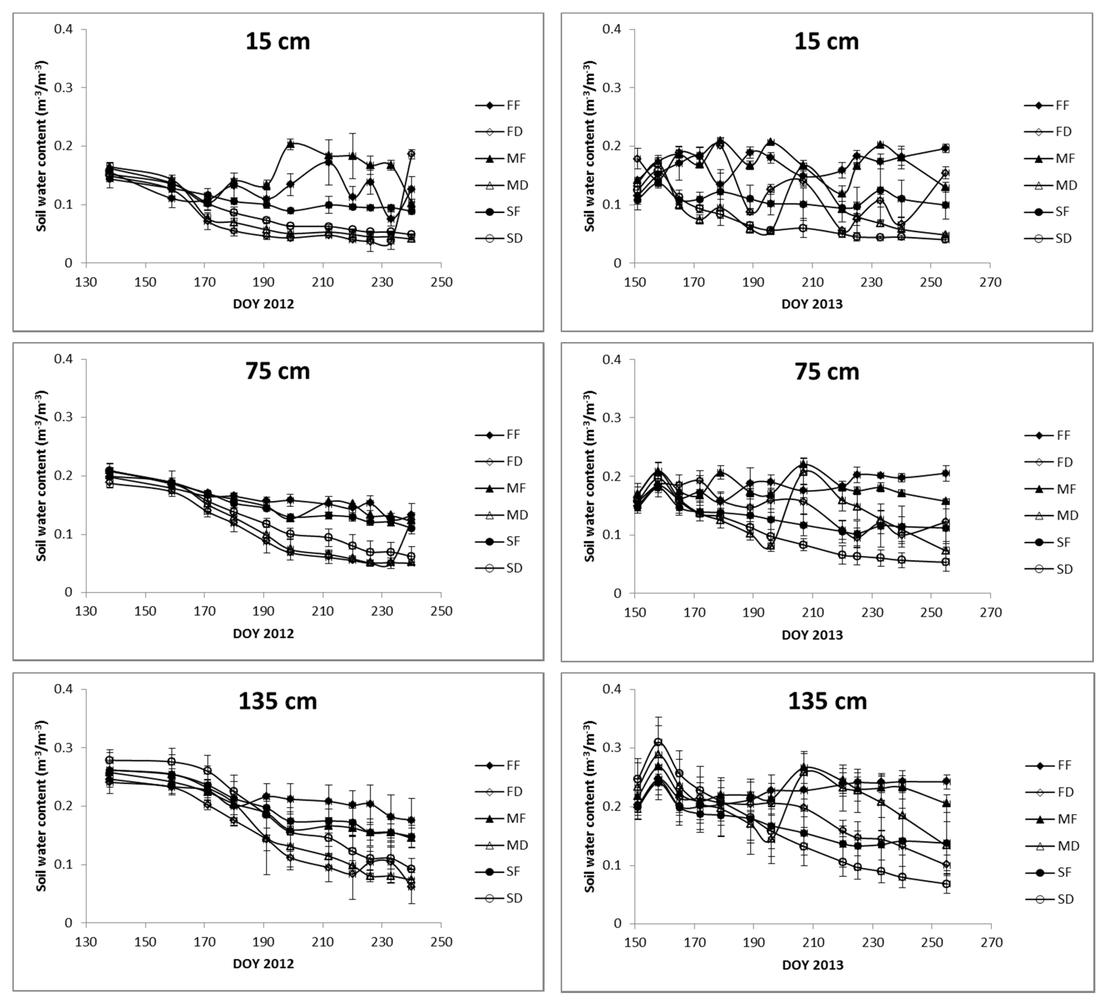 Agronomy 07 00012 g002