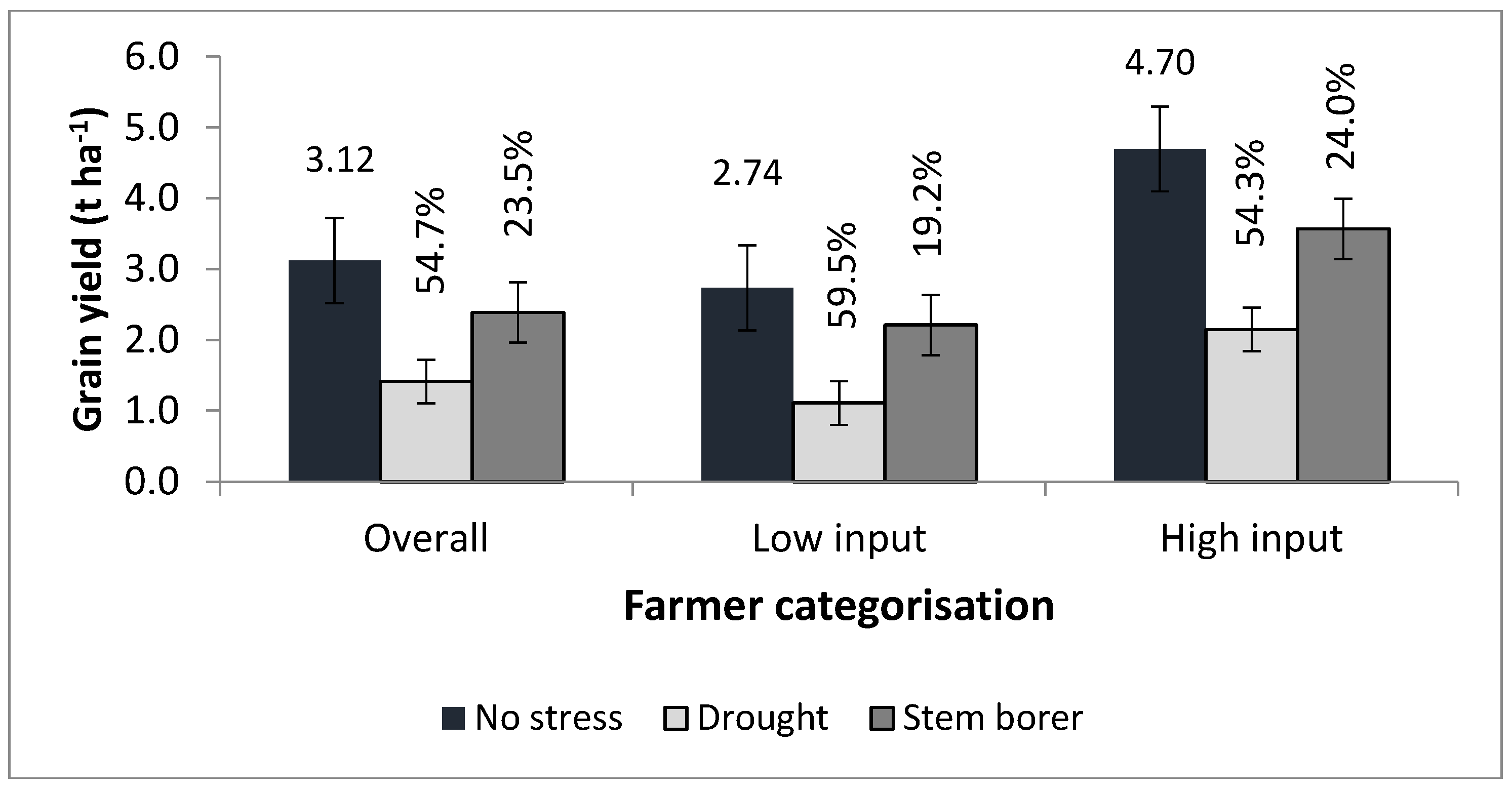 Agronomy 07 00024 g003