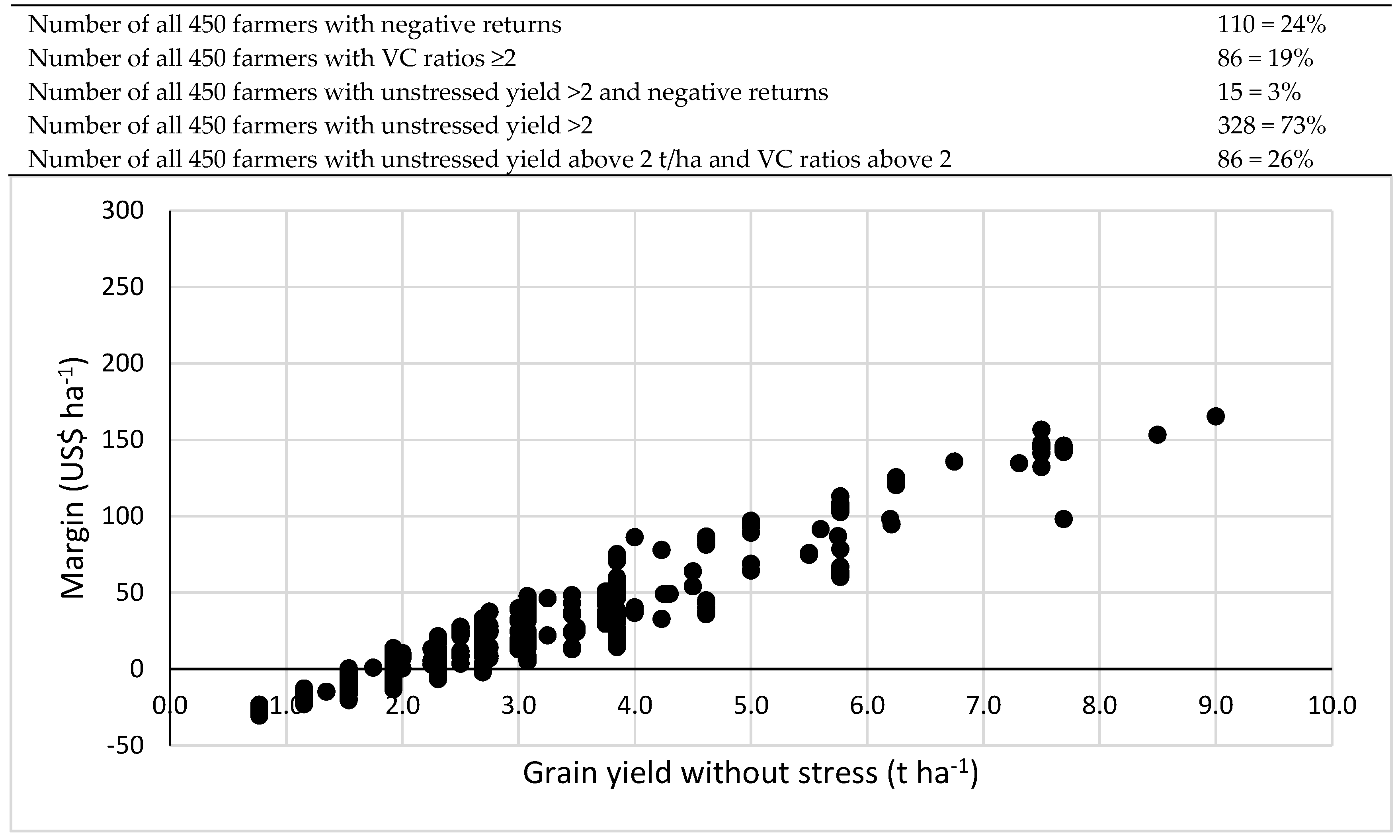 Agronomy 07 00024 g004
