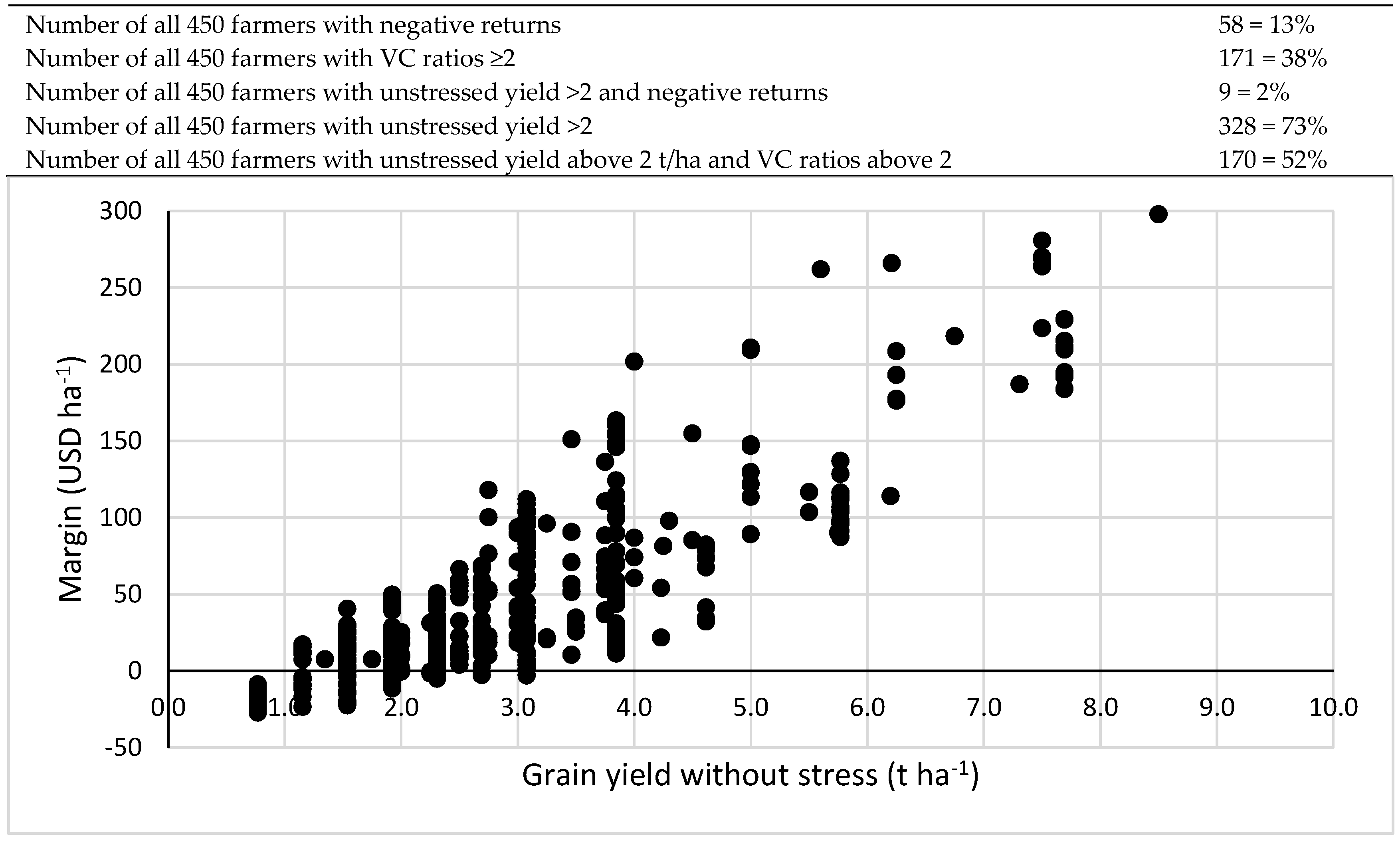 Agronomy 07 00024 g005