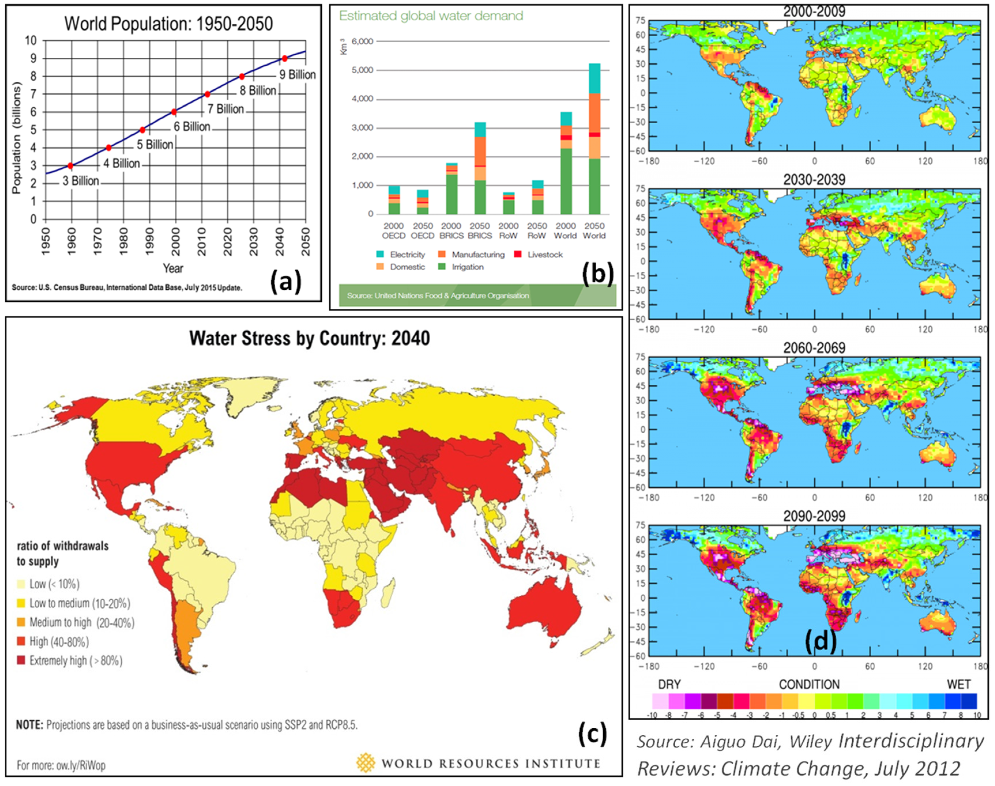 Agronomy 07 00027 g001