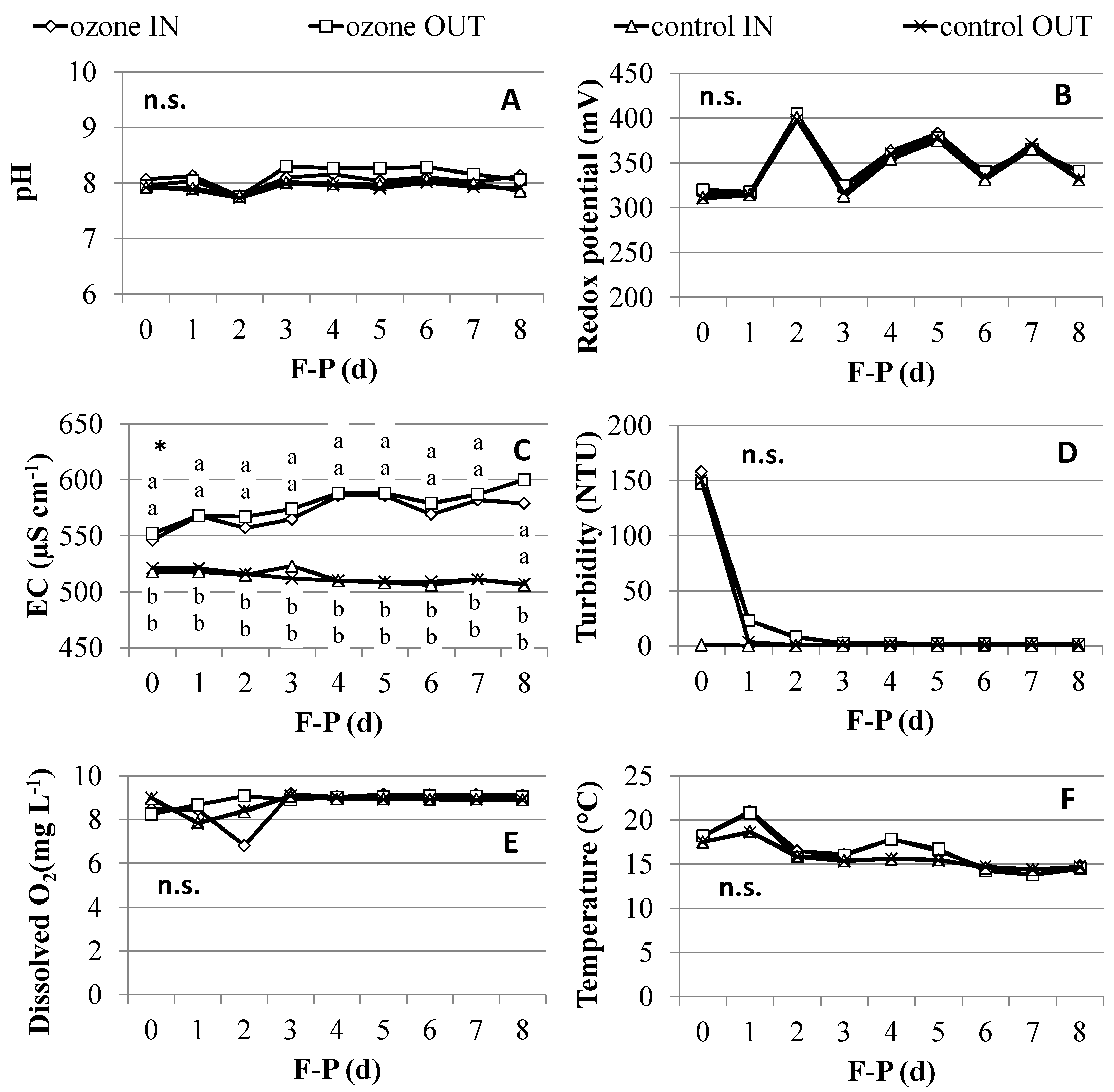 Agronomy 07 00029 g001