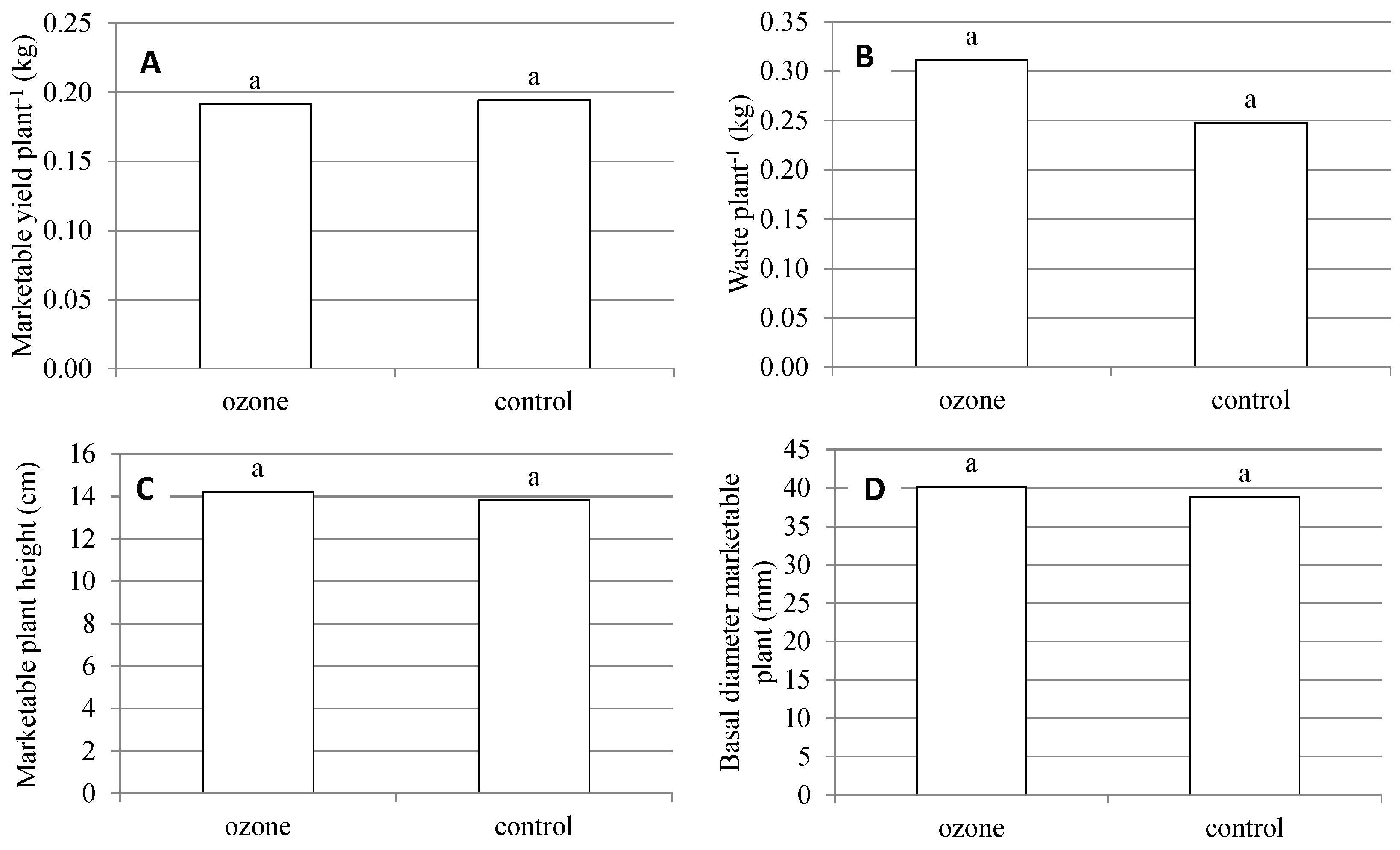 Agronomy 07 00029 g002