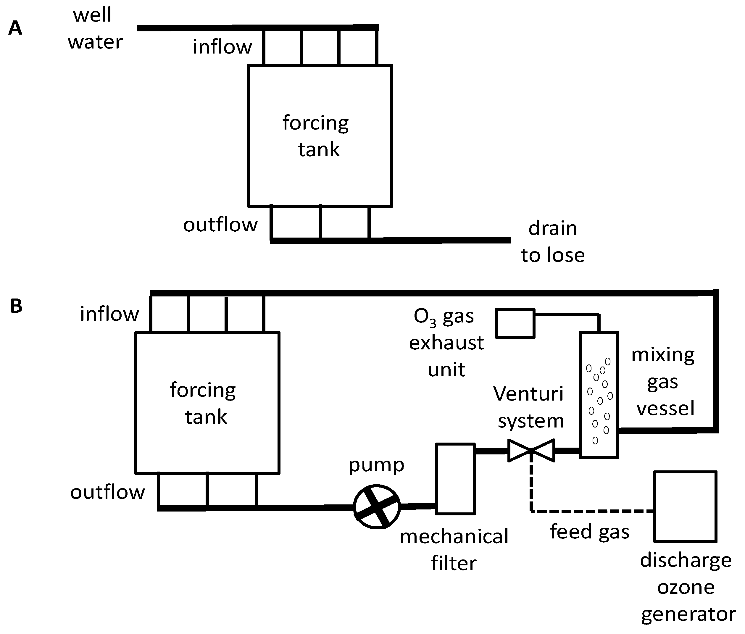 Agronomy 07 00029 g003