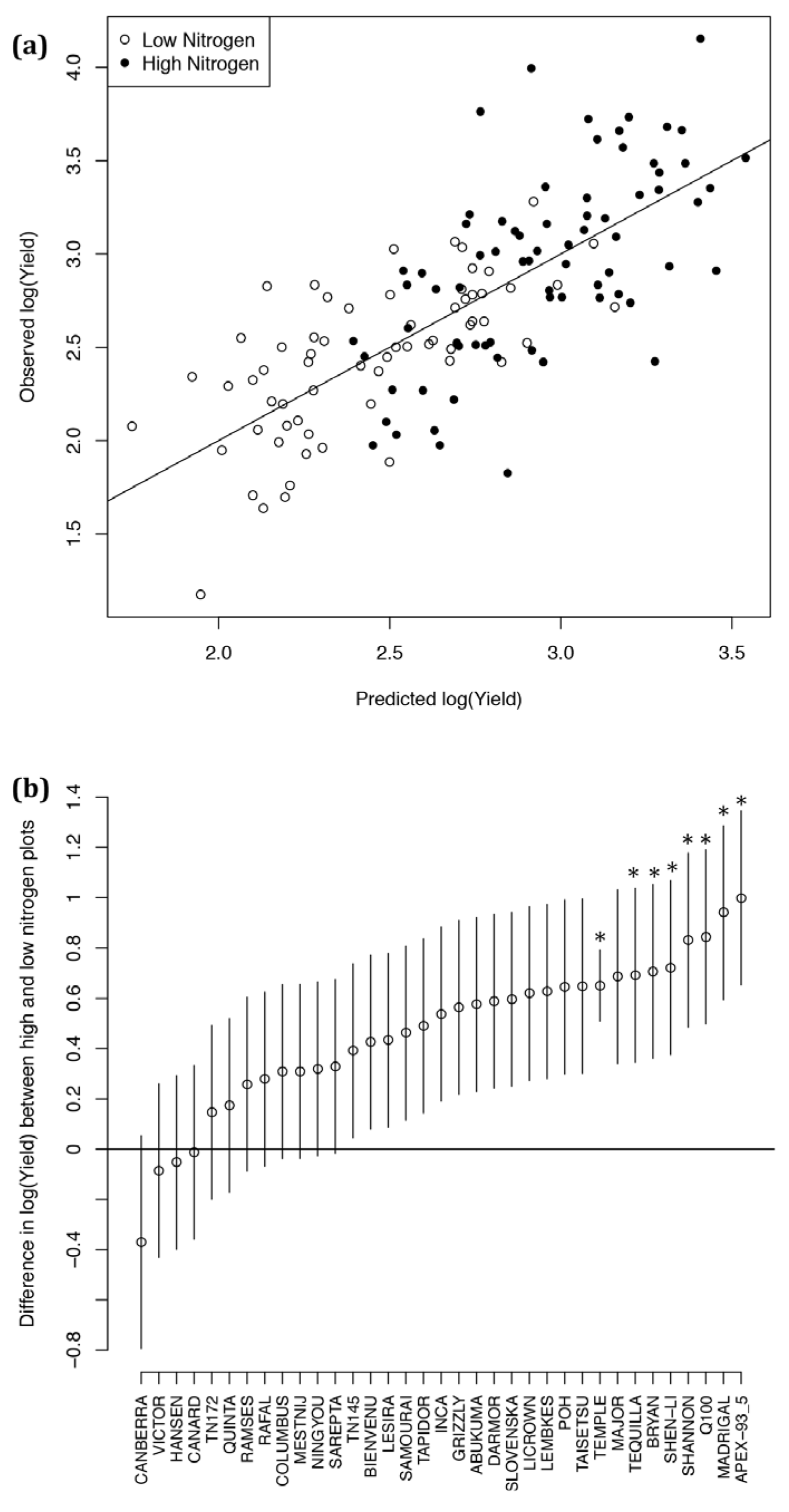 Agronomy 07 00031 g001