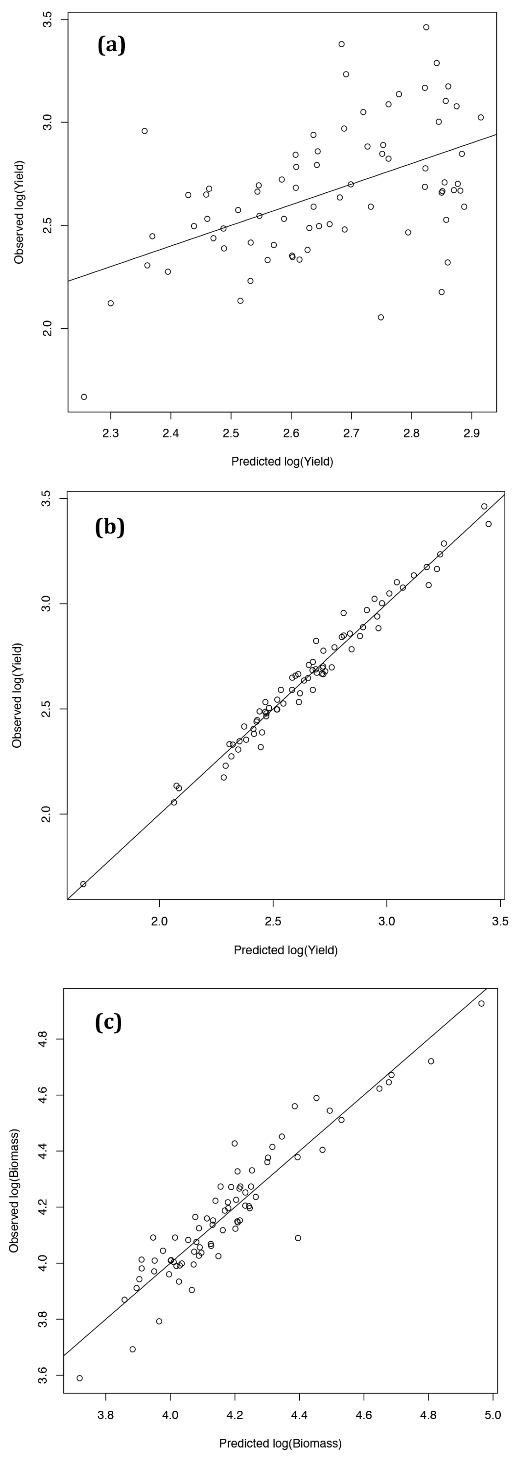 Agronomy 07 00031 g003