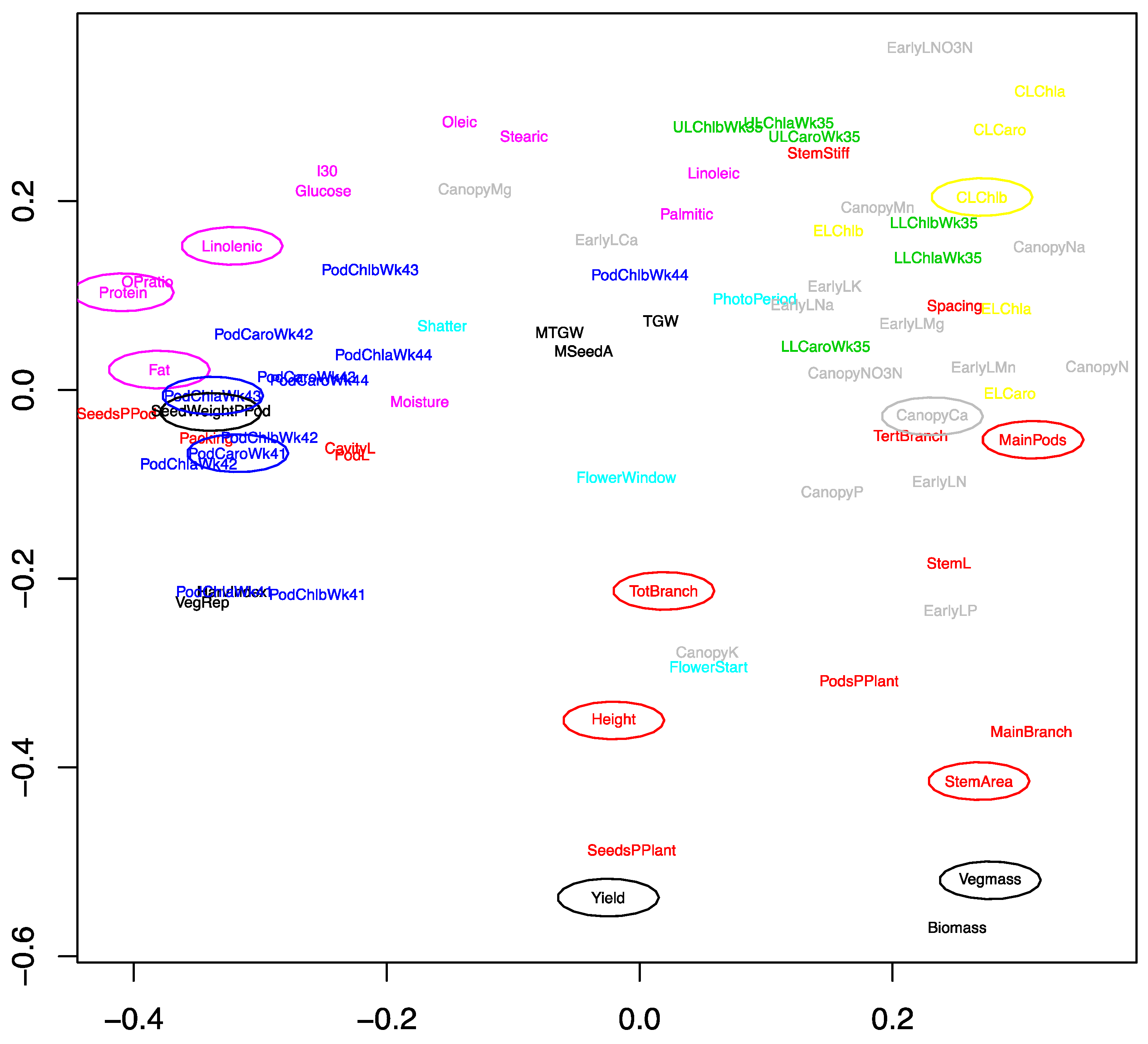 Agronomy 07 00031 g005