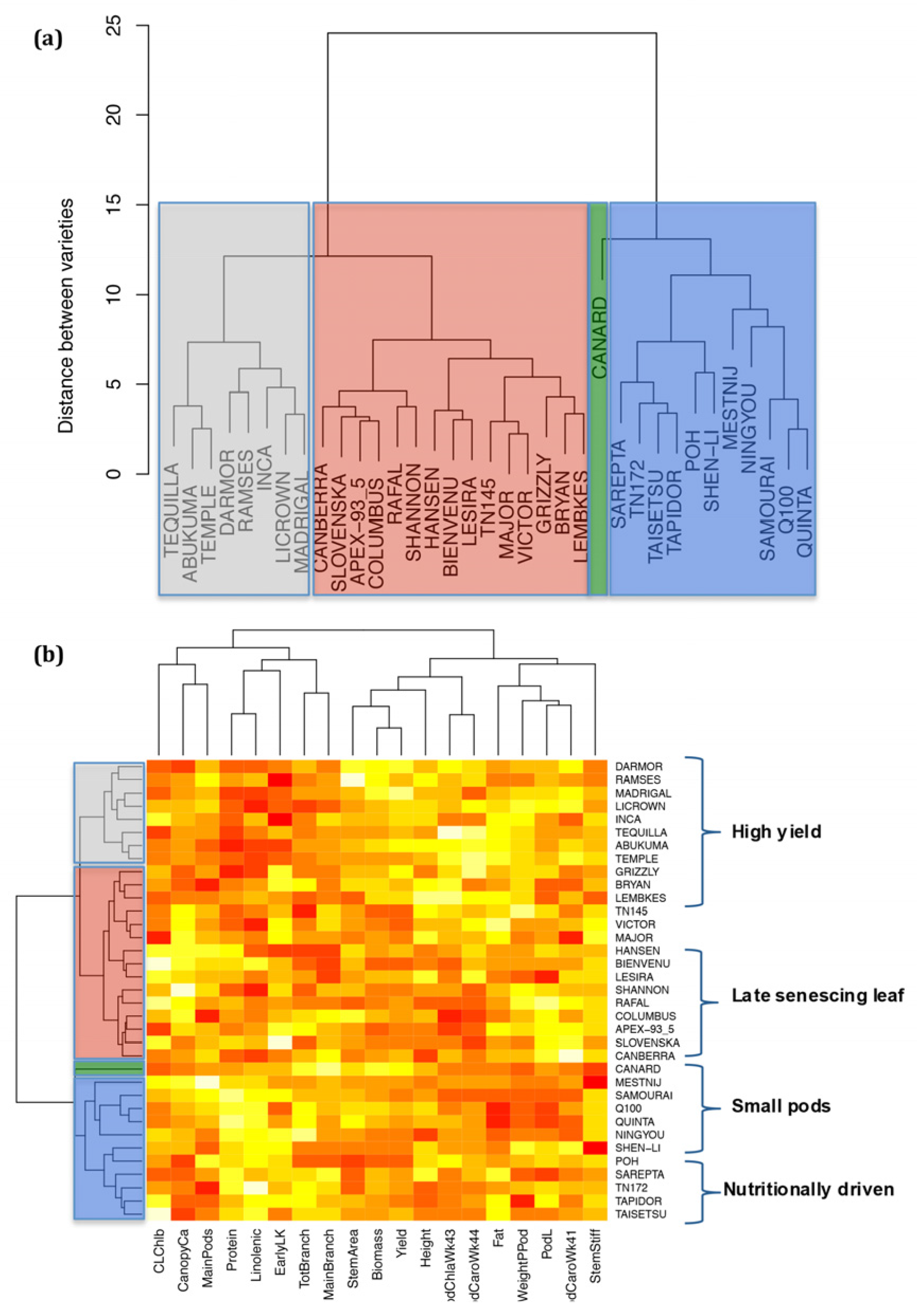 Agronomy 07 00031 g006